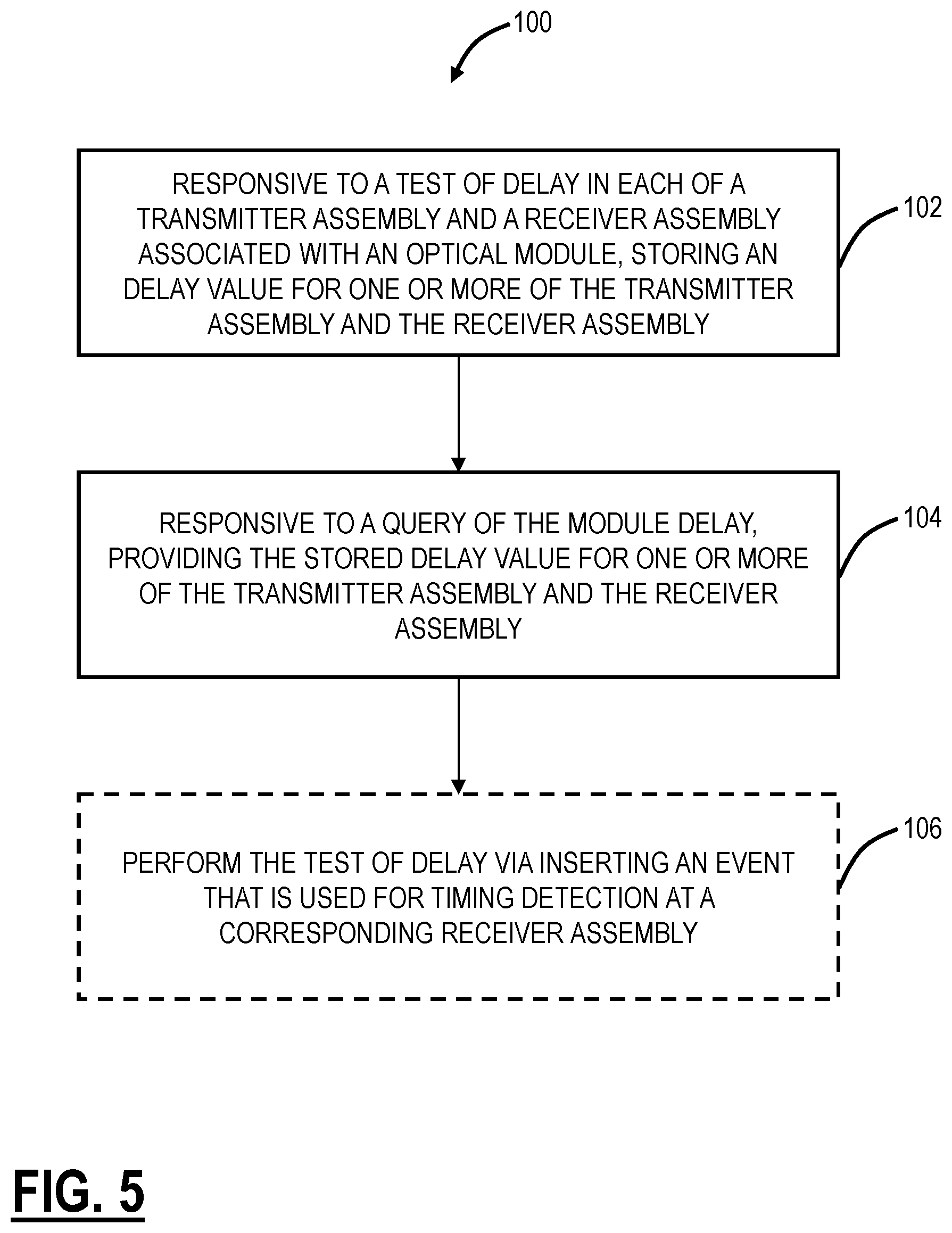 Patent US12107629 Figure 3 – Optical delay calibration of optical modules