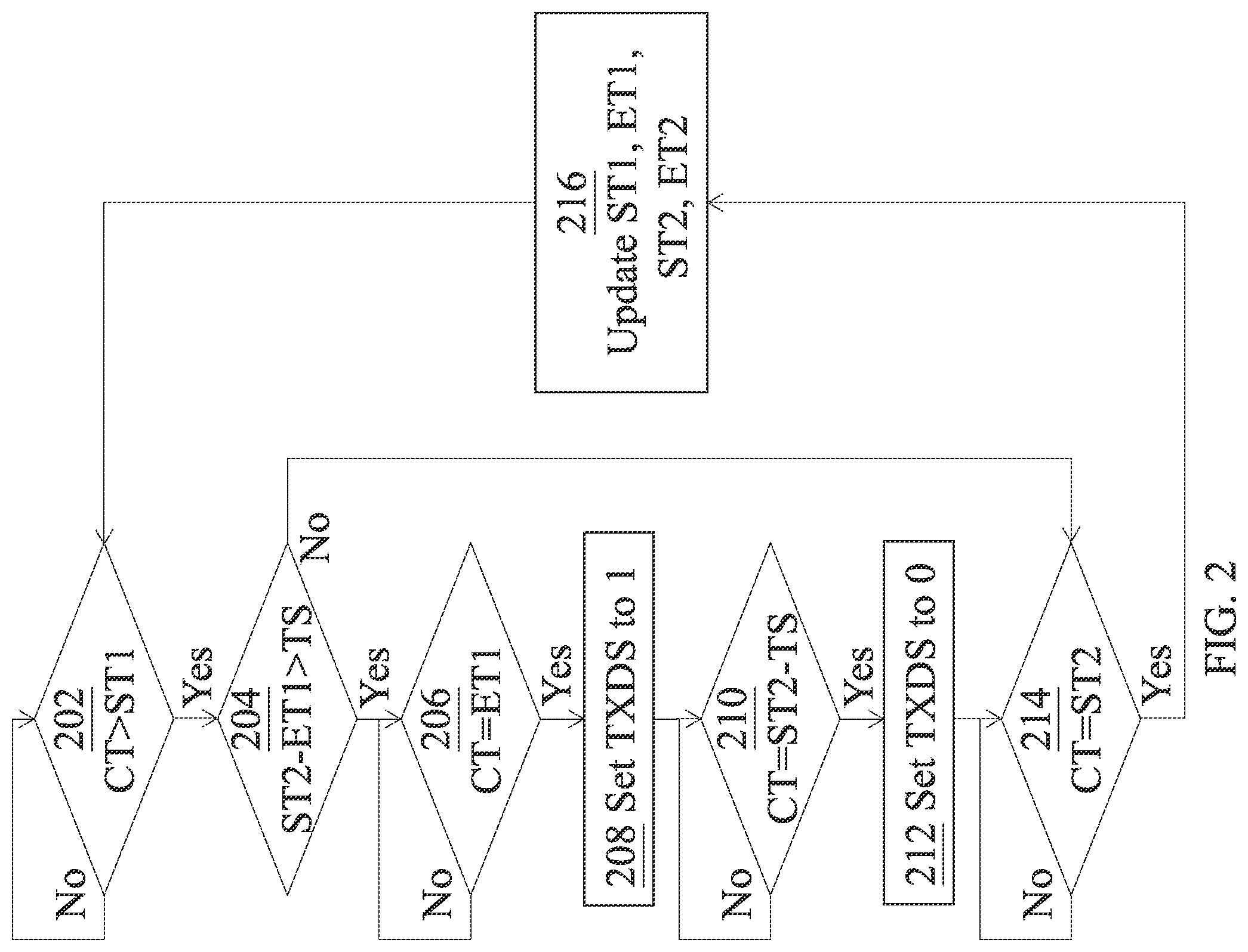 Patent US12107630 Figure 2 – Optical network method and apparatus of the same