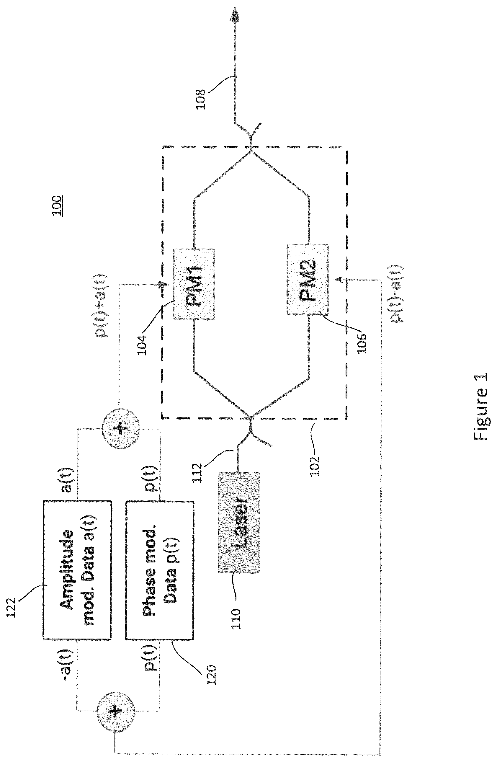 Patent US12107633 Figure 1 – Two-dimensional optical modulation and detection technologies for optical communications
