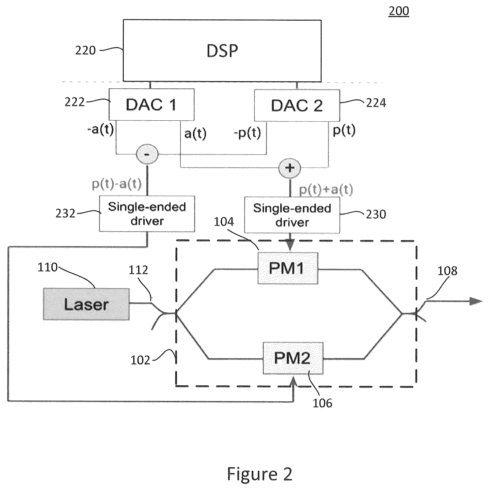 Patent US12107633 Figure 2 – Two-dimensional optical modulation and detection technologies for optical communications