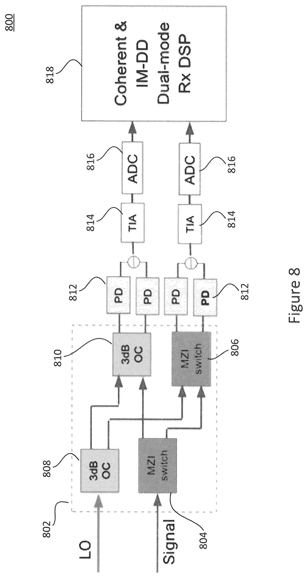 Patent US12107633 Figure 8 – Two-dimensional optical modulation and detection technologies for optical communications