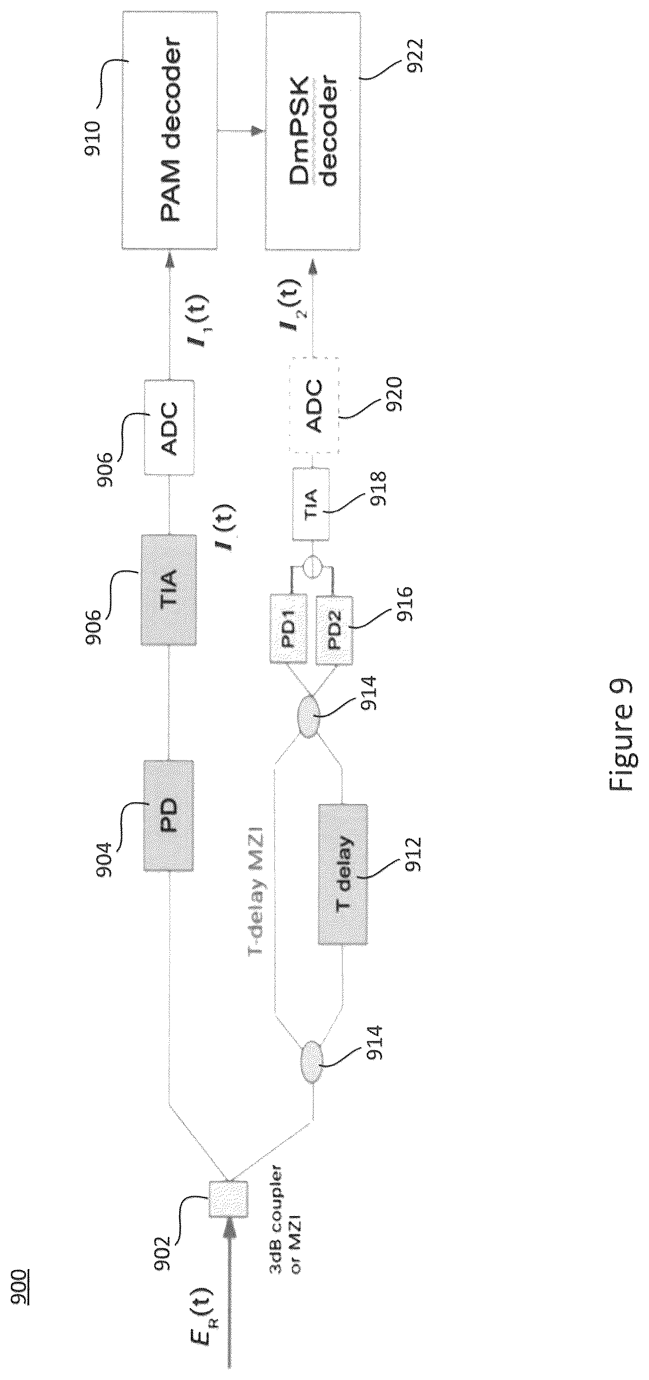 Patent US12107633 Figure 9 – Two-dimensional optical modulation and detection technologies for optical communications