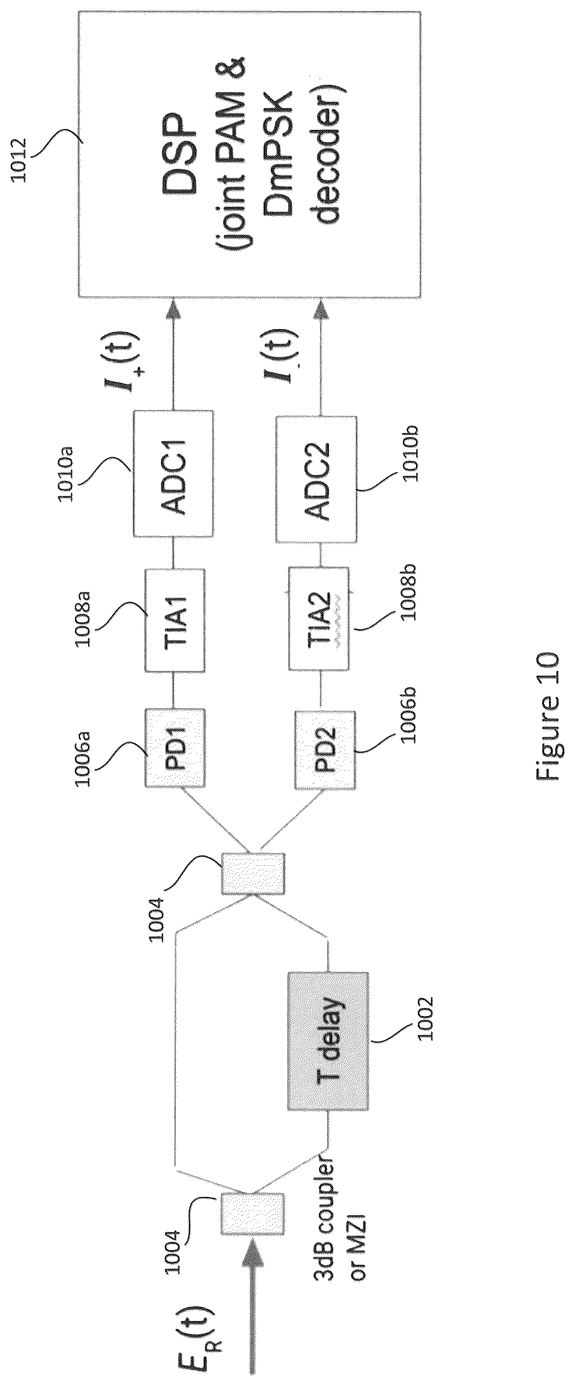 Patent US12107633 Figure 10 – Two-dimensional optical modulation and detection technologies for optical communications