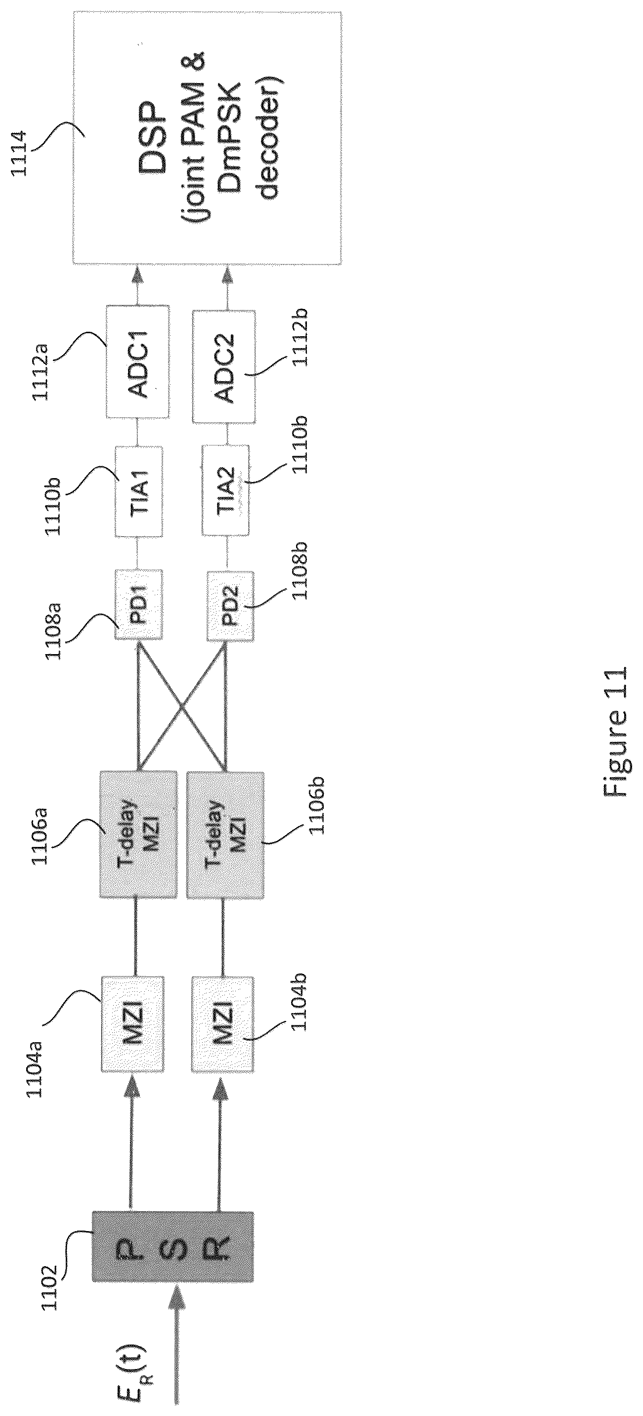 Patent US12107633 Figure 11 – Two-dimensional optical modulation and detection technologies for optical communications