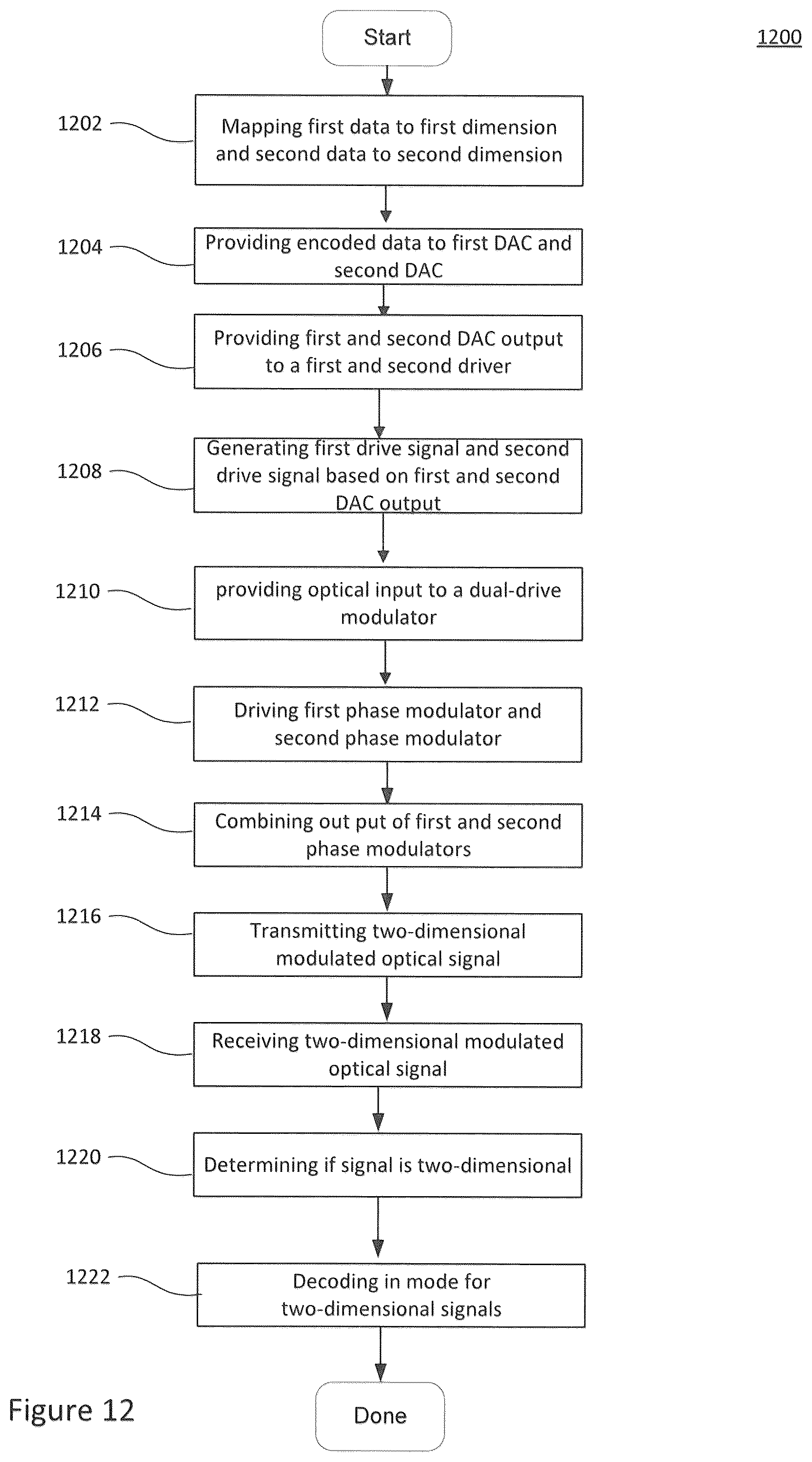 Patent US12107633 Figure 12 – Two-dimensional optical modulation and detection technologies for optical communications