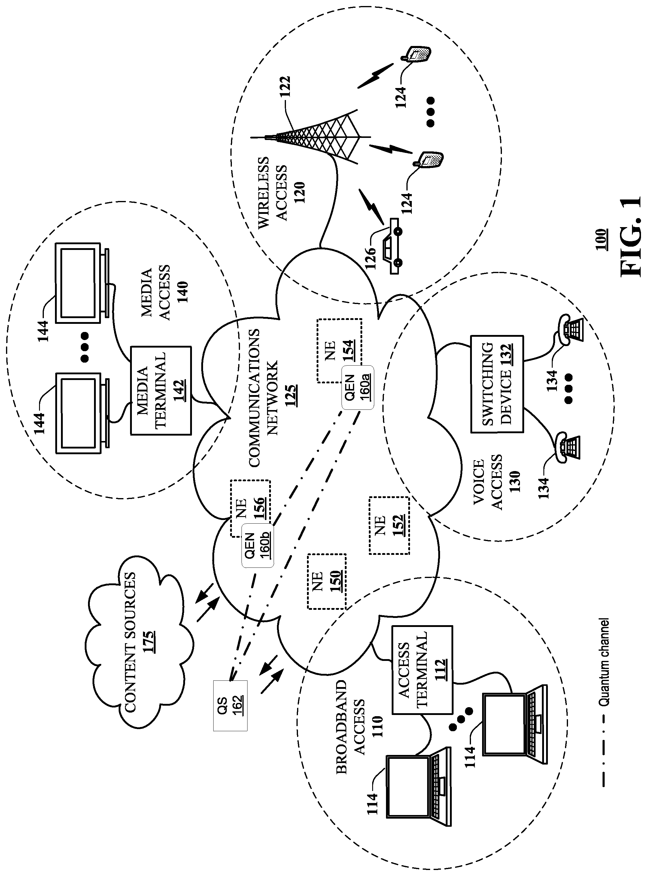Patent US12107635 Figure 1 – System and method for network distribution of quantum entanglement