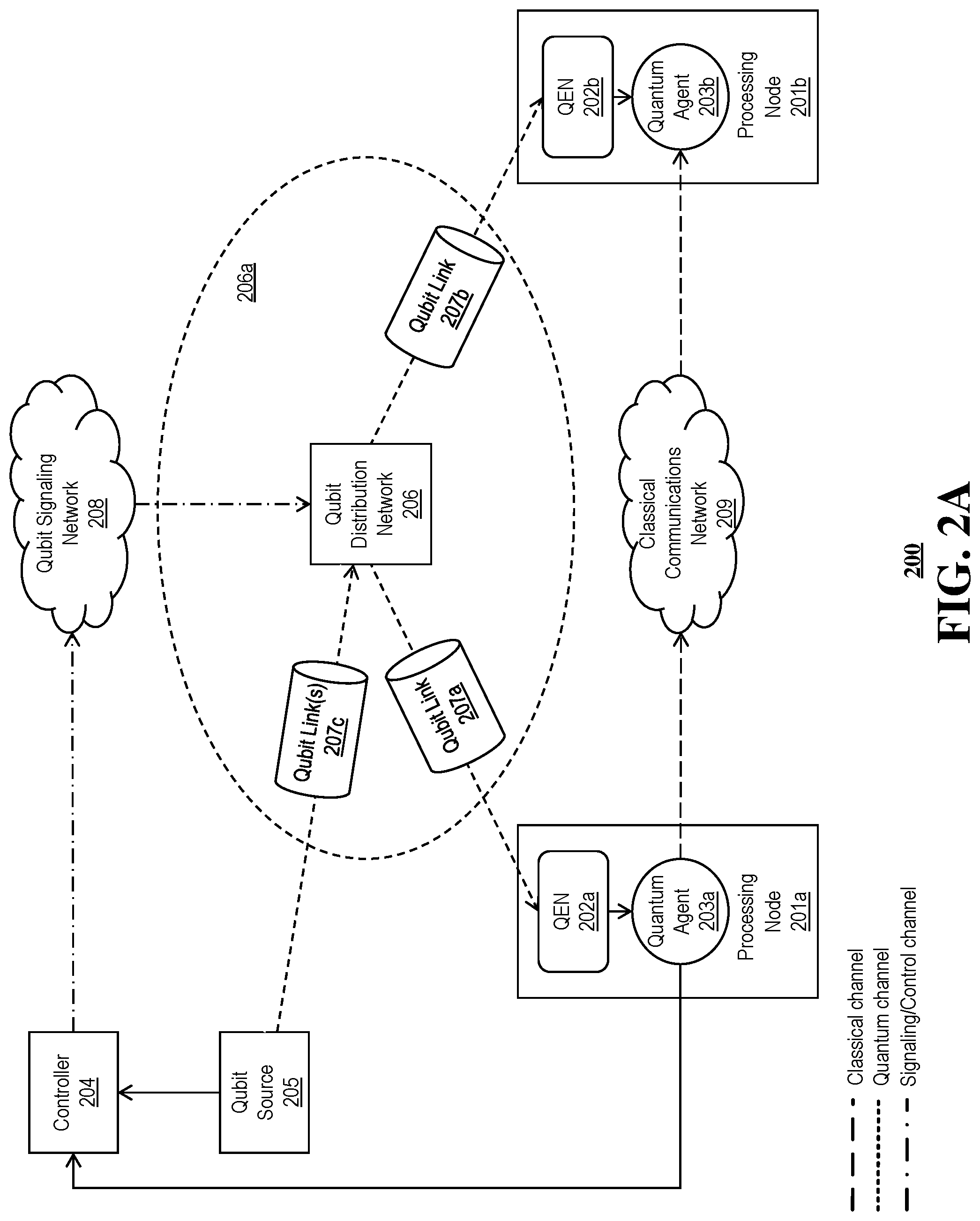 Patent US12107635 Figure 2 – System and method for network distribution of quantum entanglement
