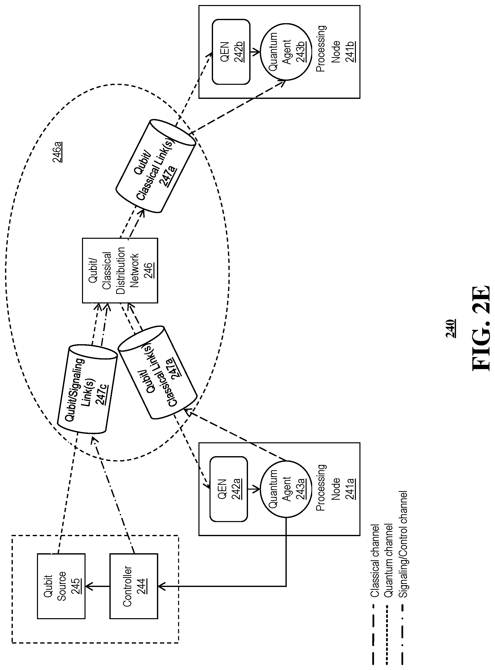 Patent US12107635 Figure 6 – System and method for network distribution of quantum entanglement