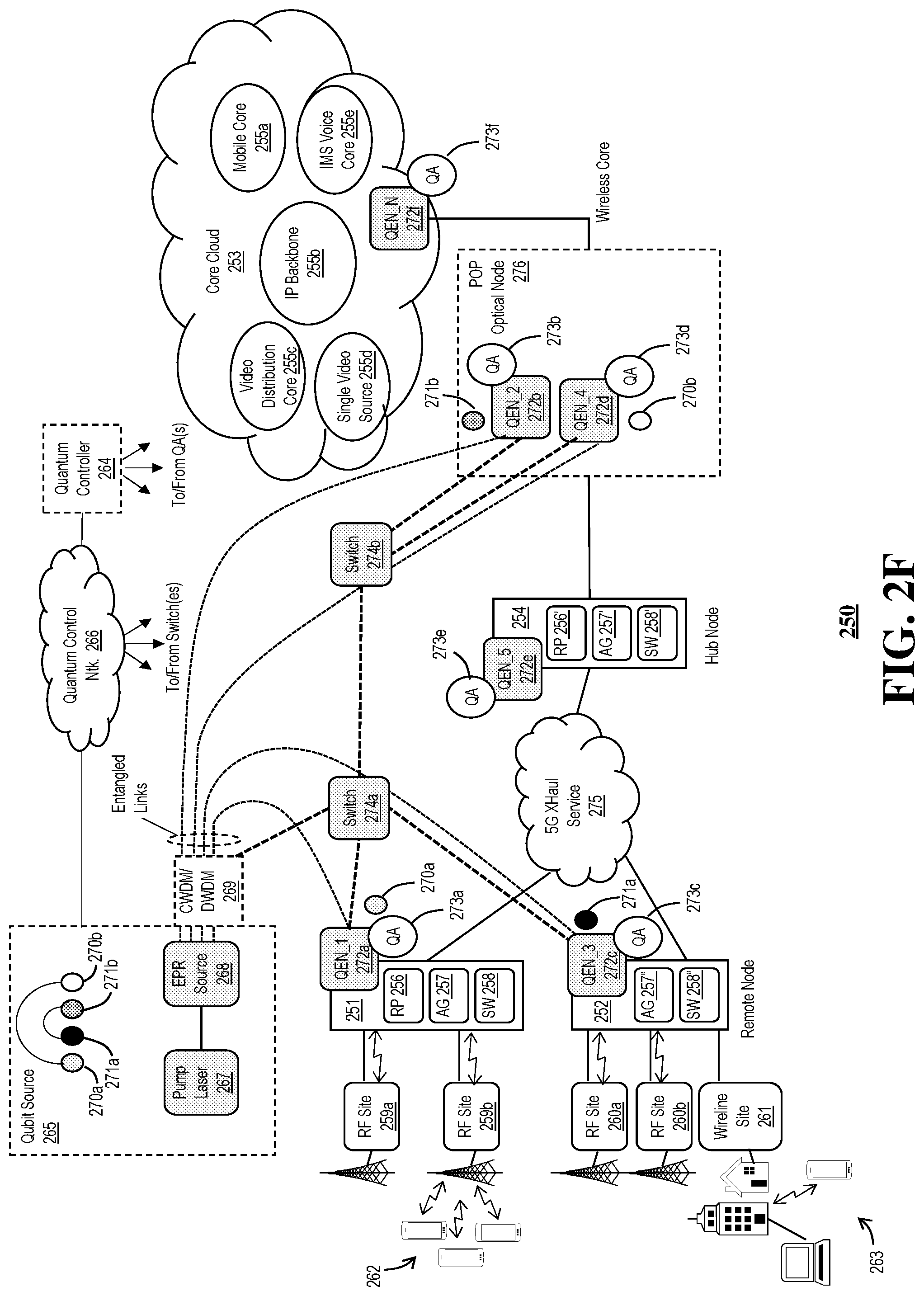 Patent US12107635 Figure 7 – System and method for network distribution of quantum entanglement