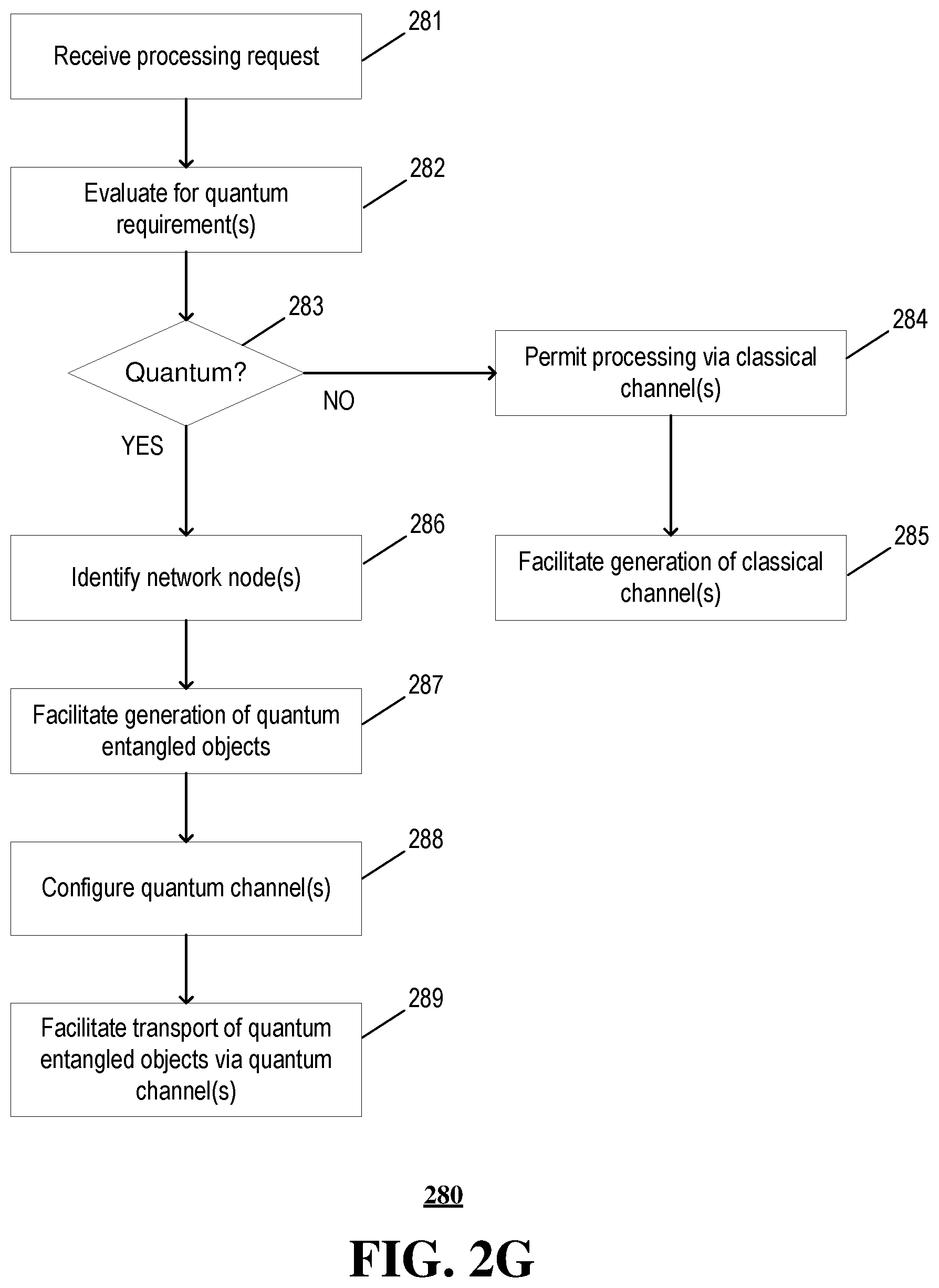Patent US12107635 Figure 8 – System and method for network distribution of quantum entanglement