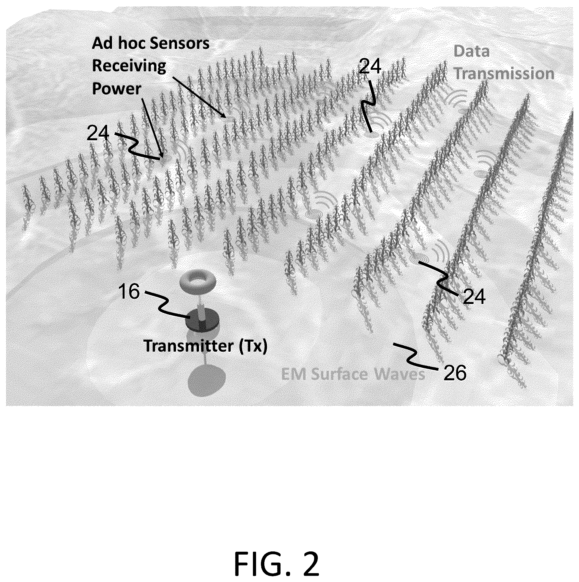 Patent US12107636 Figure 2 – System and method for generating electric based non-linear waves in natural terrestrial environments