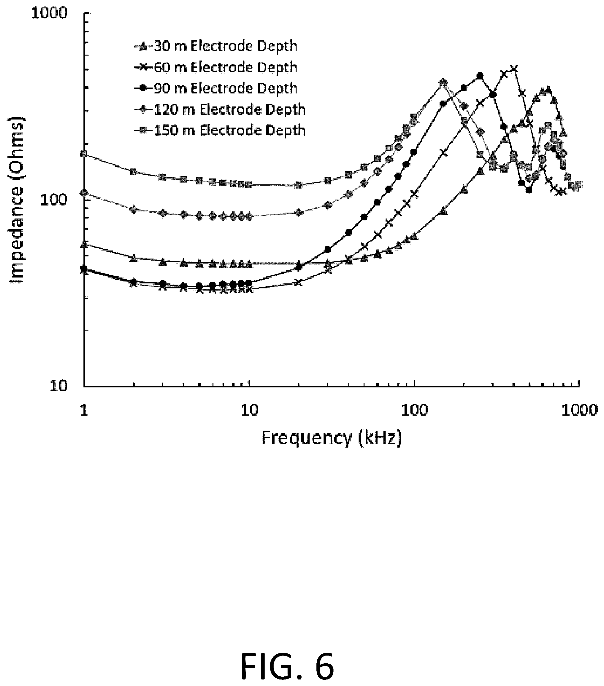 Patent US12107636 Figure 6 – System and method for generating electric based non-linear waves in natural terrestrial environments