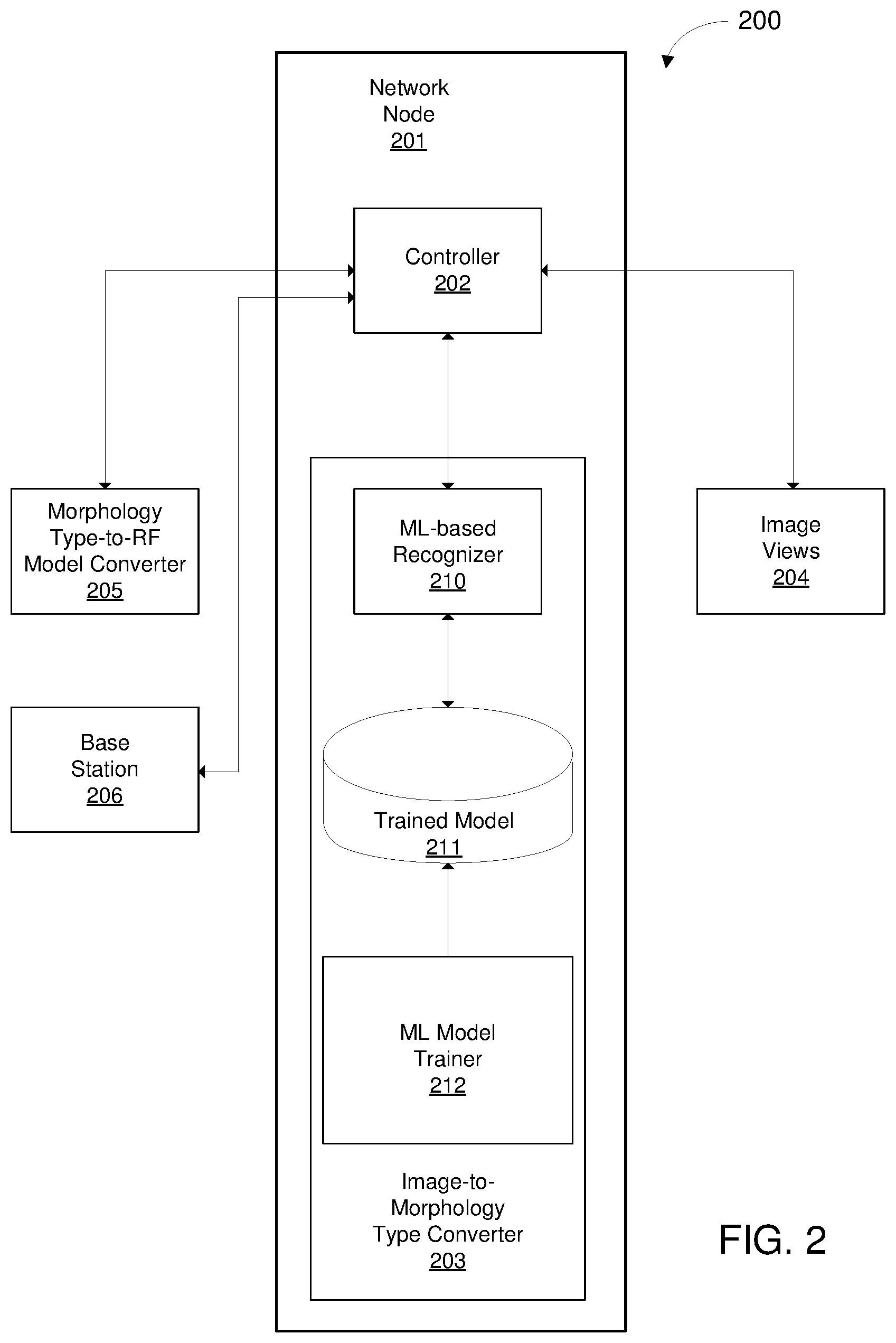 Patent US12107639 Figure 2 – System of morphology recognition for optimizing RF propagation model