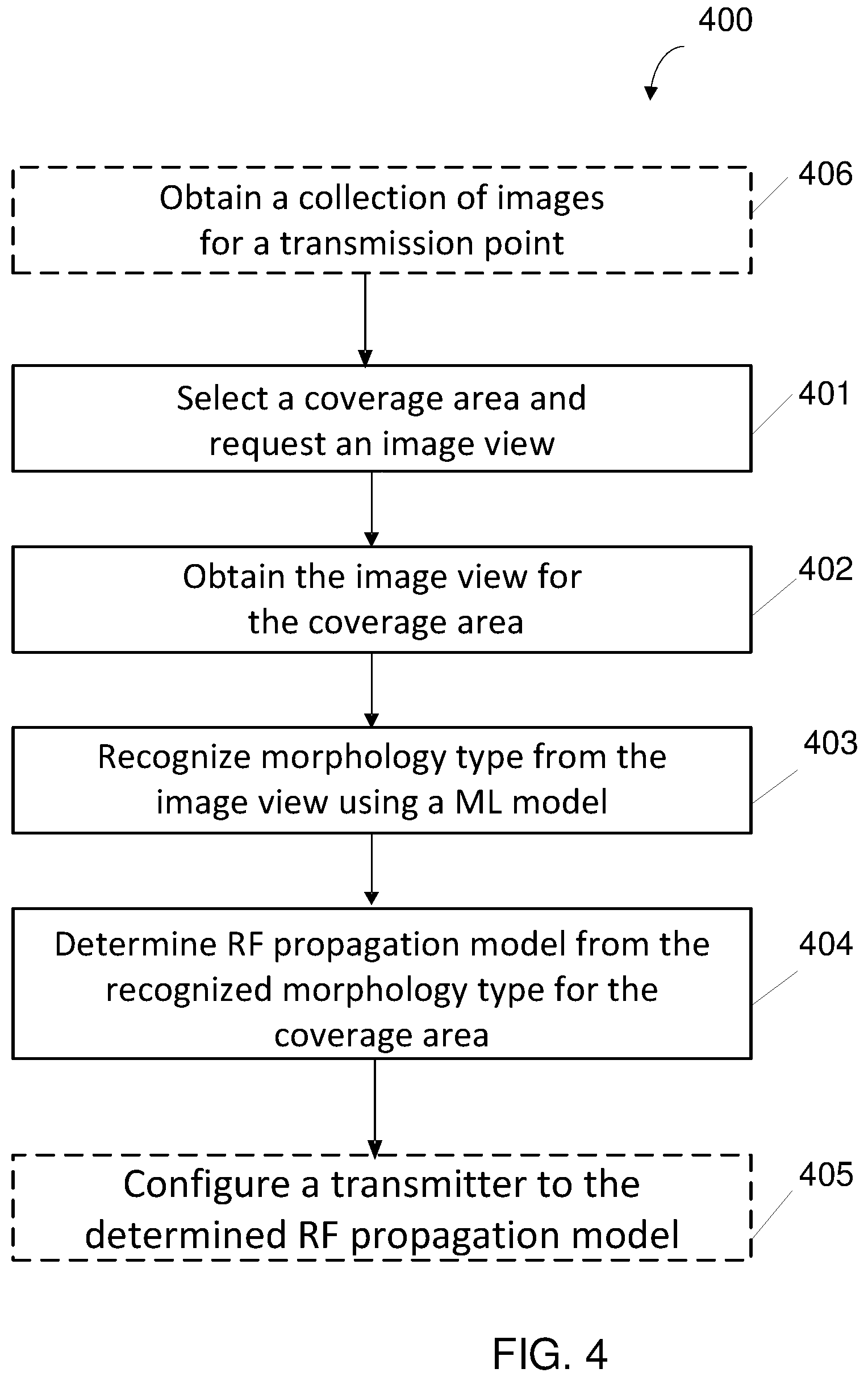 Patent US12107639 Figure 4 – System of morphology recognition for optimizing RF propagation model
