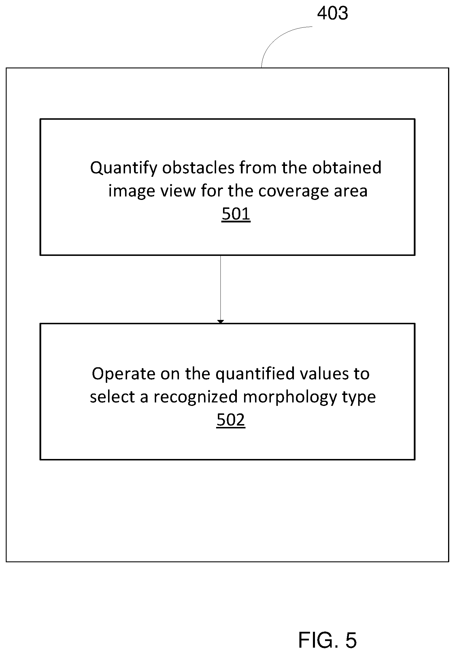 Patent US12107639 Figure 5 – System of morphology recognition for optimizing RF propagation model