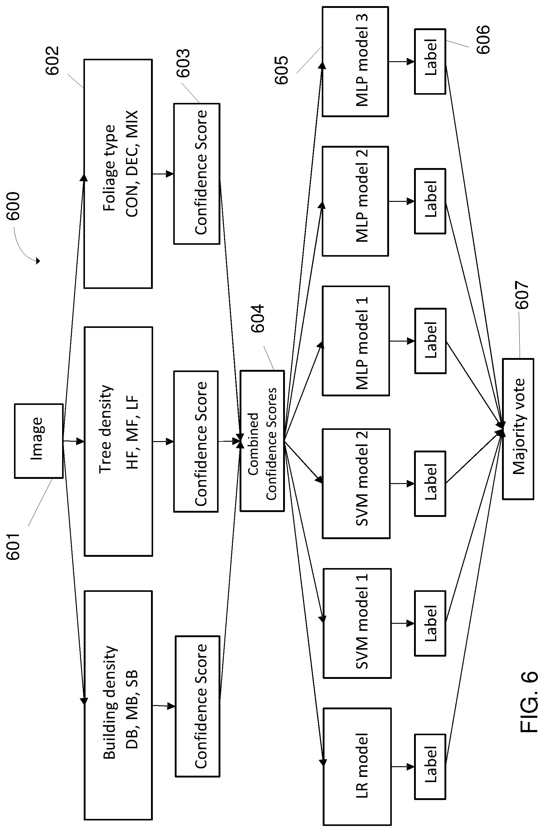 Patent US12107639 Figure 6 – System of morphology recognition for optimizing RF propagation model