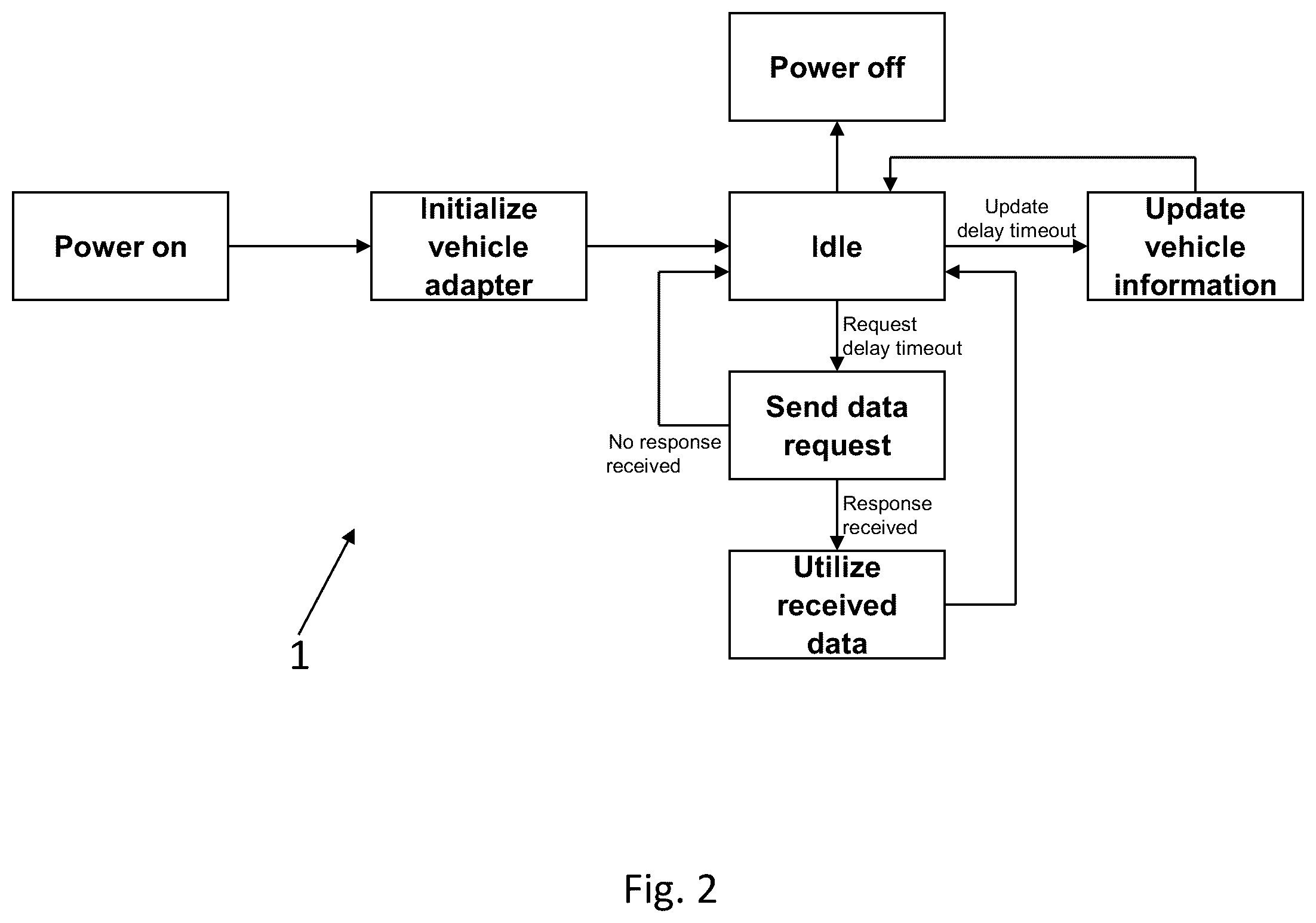 Patent US12107644 Figure 2 – Interface for power and data exchange with sensors system