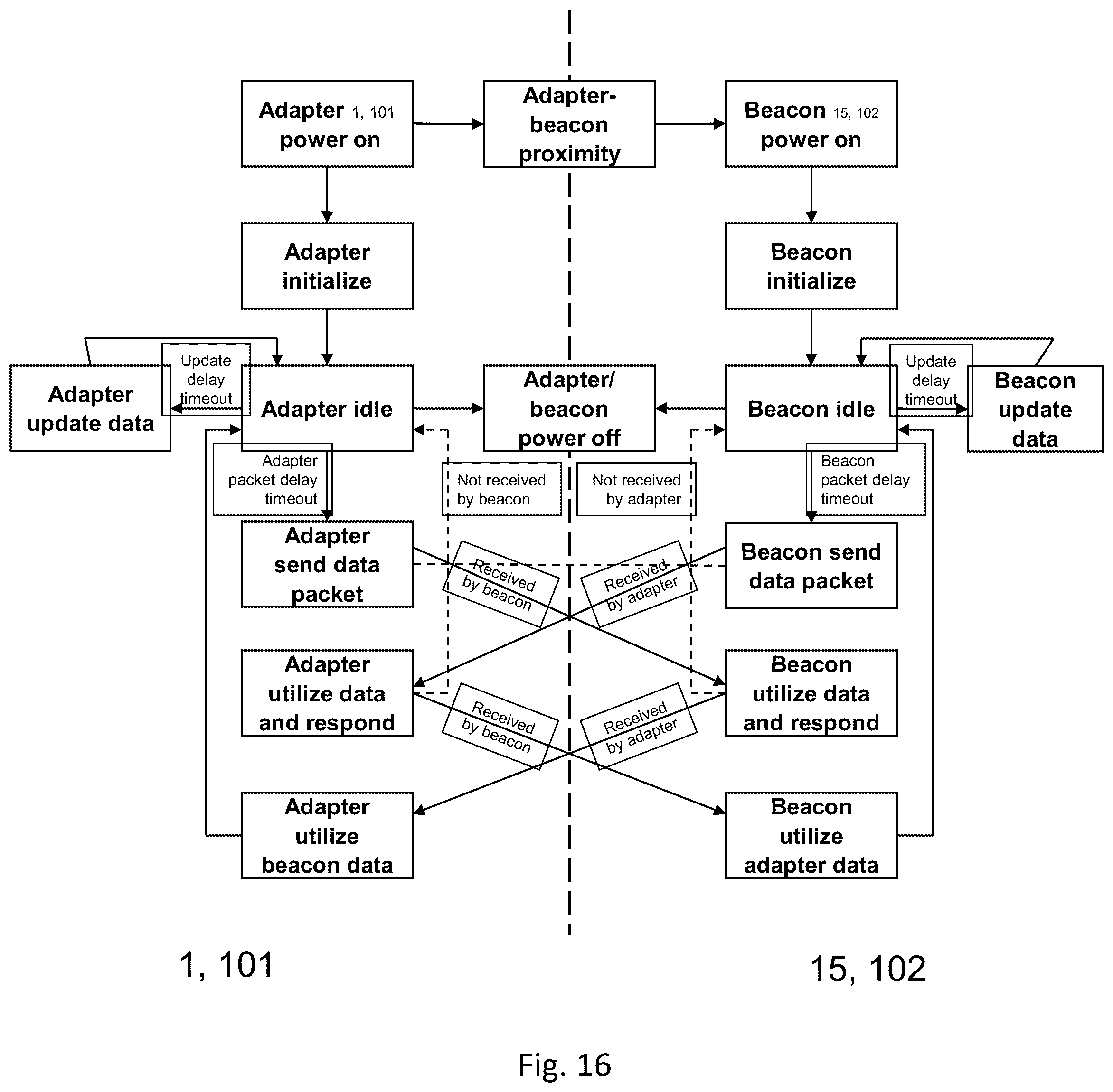Patent US12107644 Figure 12 – Interface for power and data exchange with sensors system