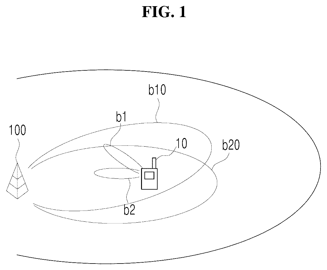Patent US12107645 Figure 1 – Terminal for transmitting reference signal transmission device and method thereof