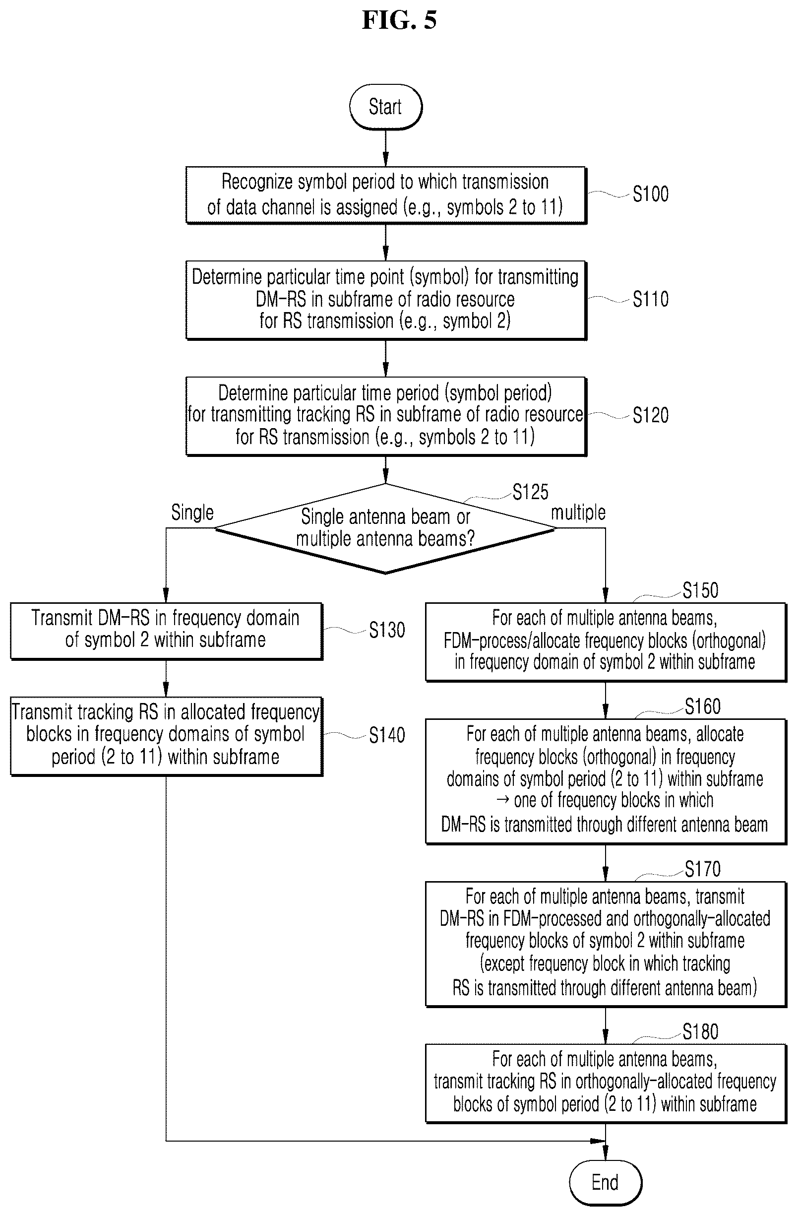 Patent US12107645 Figure 6 – Terminal for transmitting reference signal transmission device and method thereof