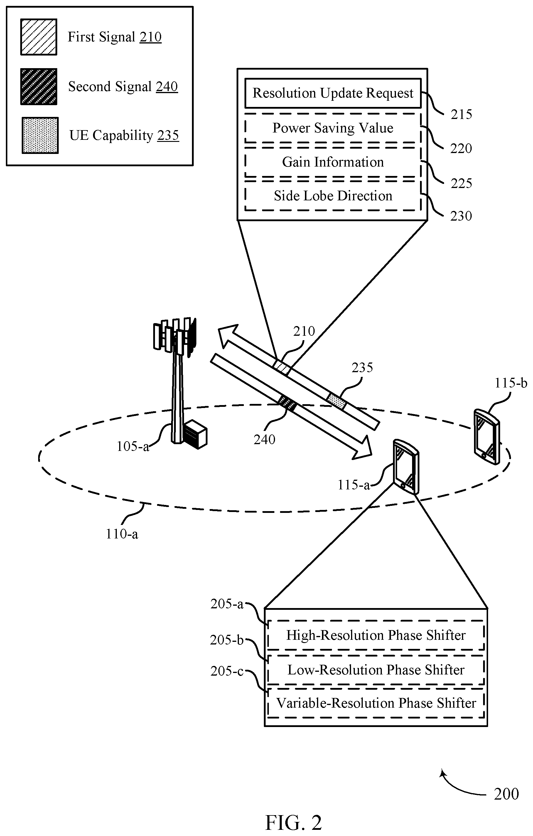Patent US12107646 Figure 2 – Techniques for managing low or variable phase shift resolutions in beam-based communications