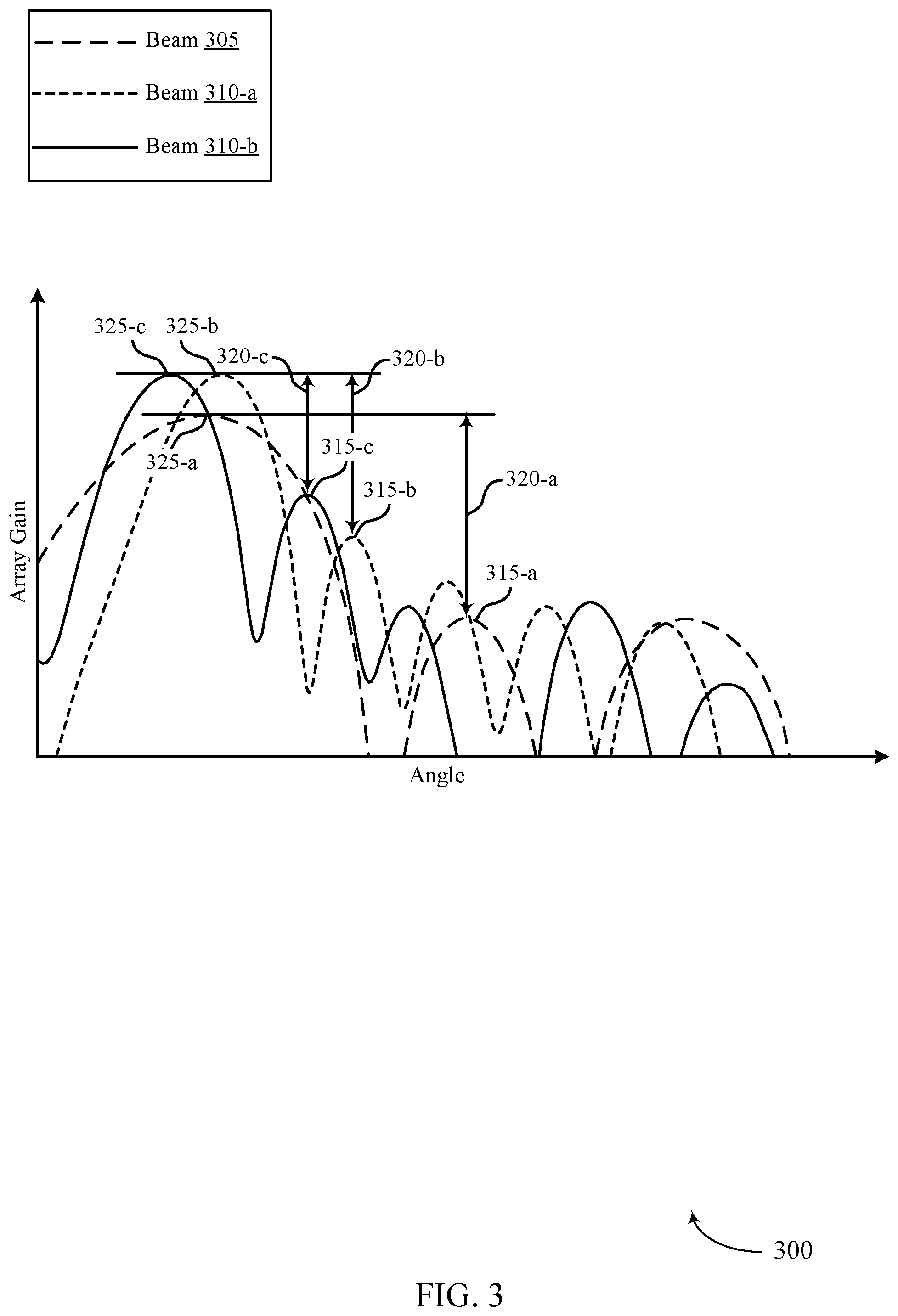 Patent US12107646 Figure 3 – Techniques for managing low or variable phase shift resolutions in beam-based communications