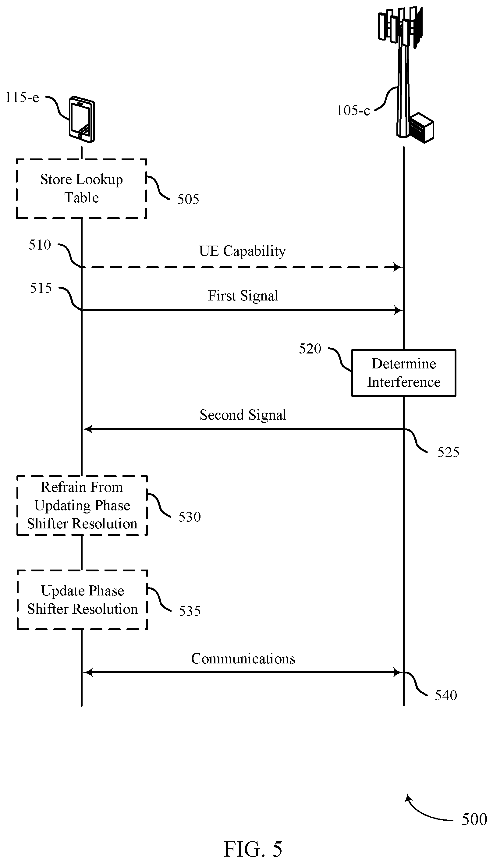 Patent US12107646 Figure 5 – Techniques for managing low or variable phase shift resolutions in beam-based communications