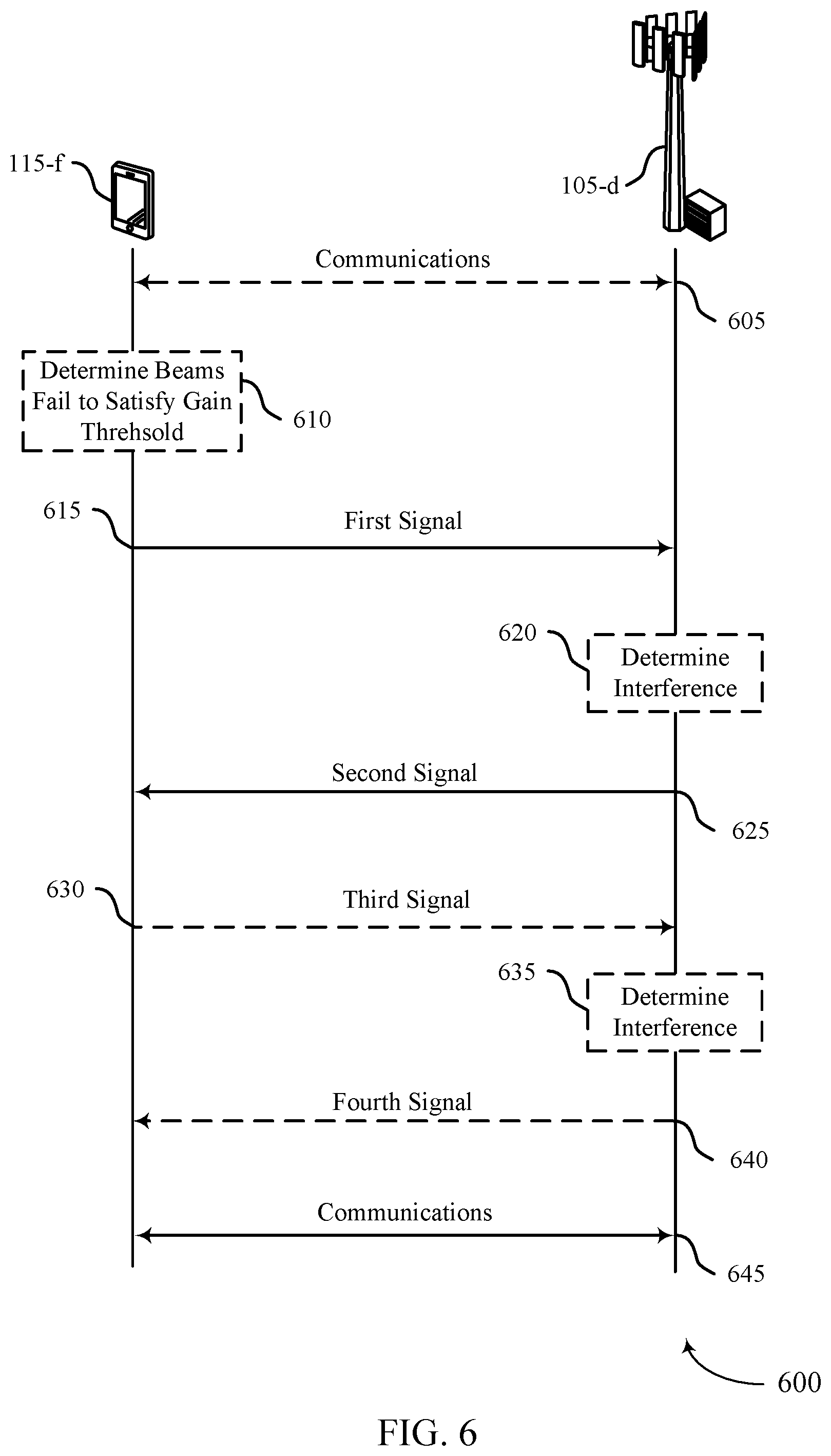 Patent US12107646 Figure 6 – Techniques for managing low or variable phase shift resolutions in beam-based communications