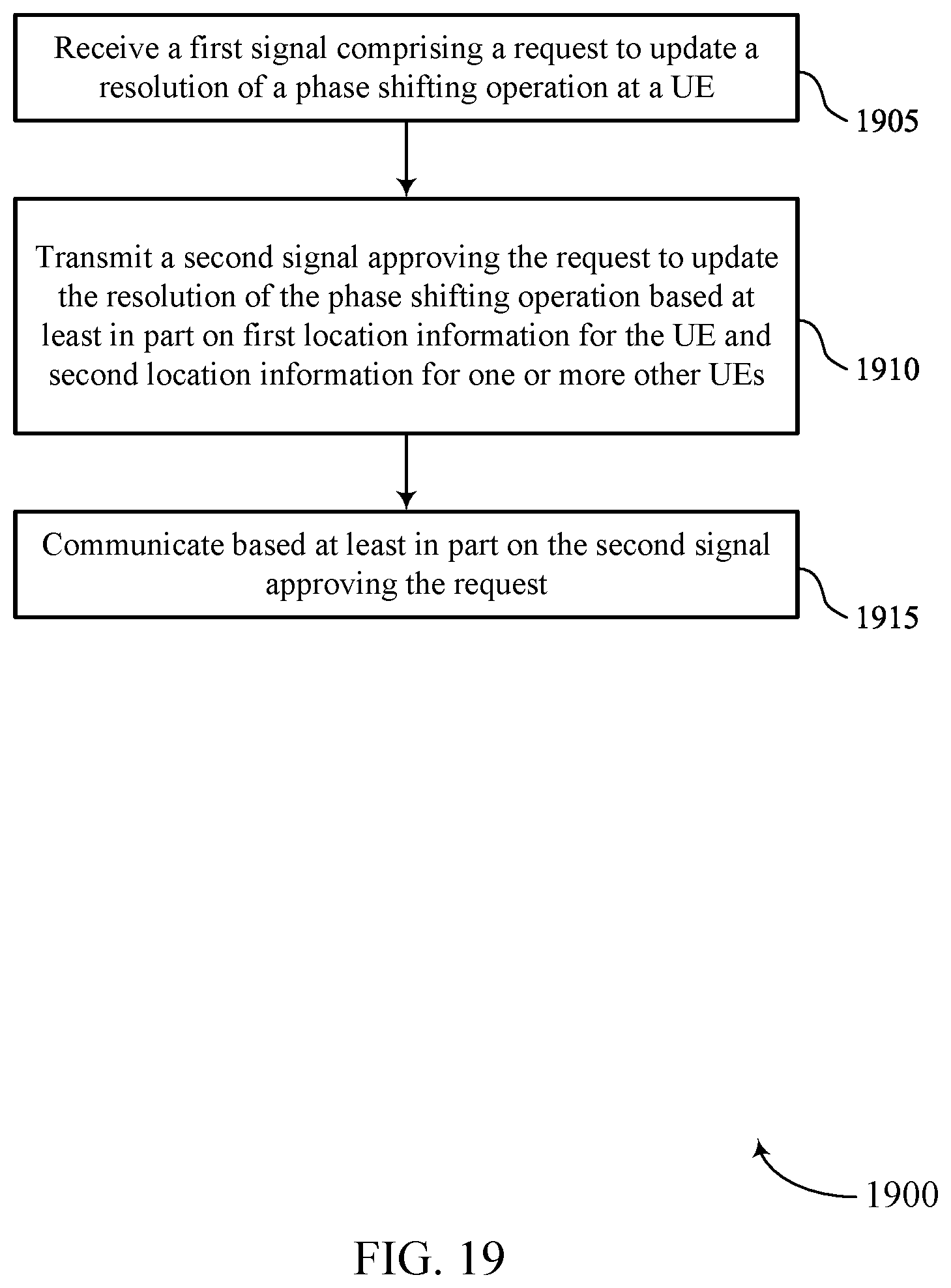 Patent US12107646 Figure 19 – Techniques for managing low or variable phase shift resolutions in beam-based communications
