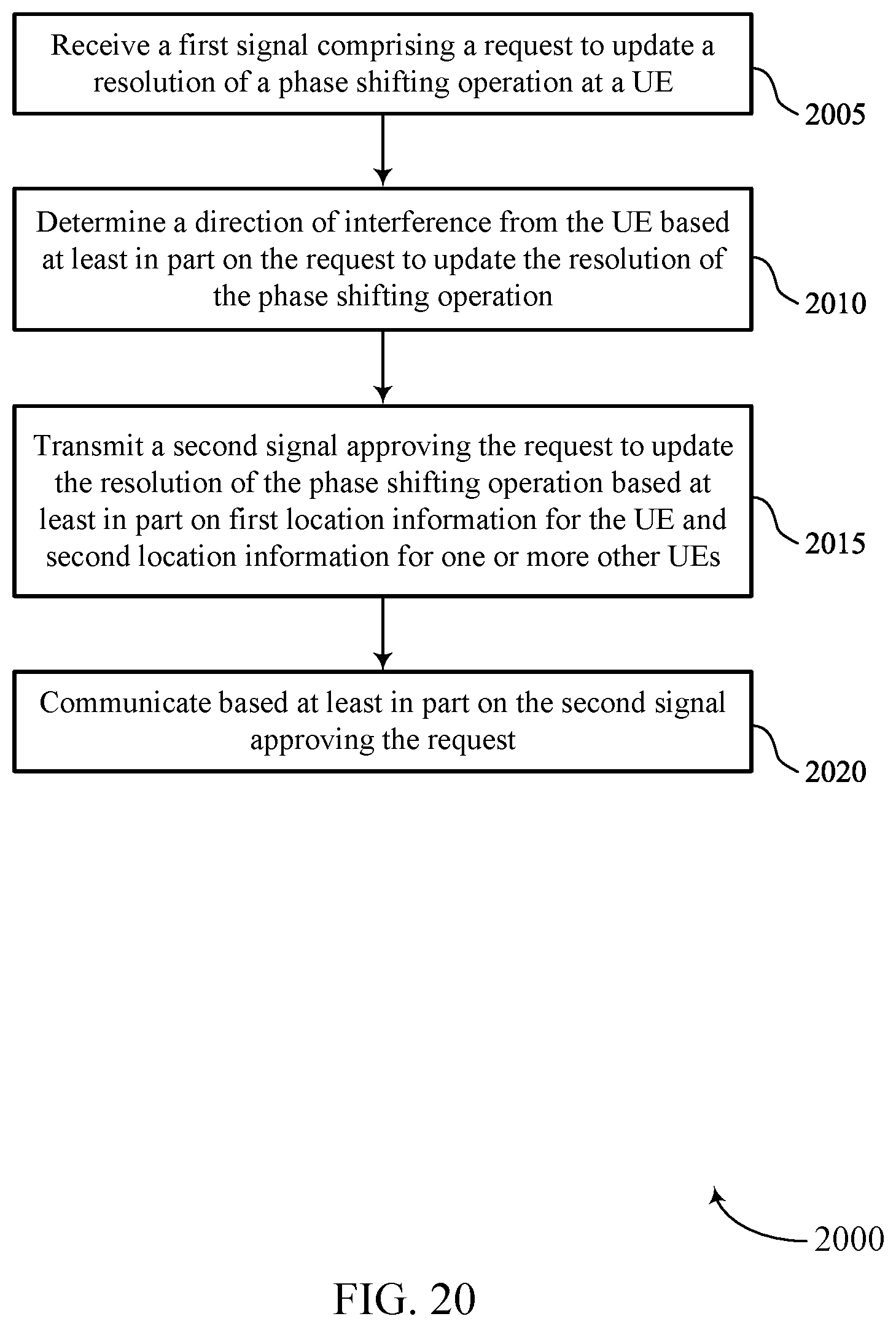 Patent US12107646 Figure 20 – Techniques for managing low or variable phase shift resolutions in beam-based communications