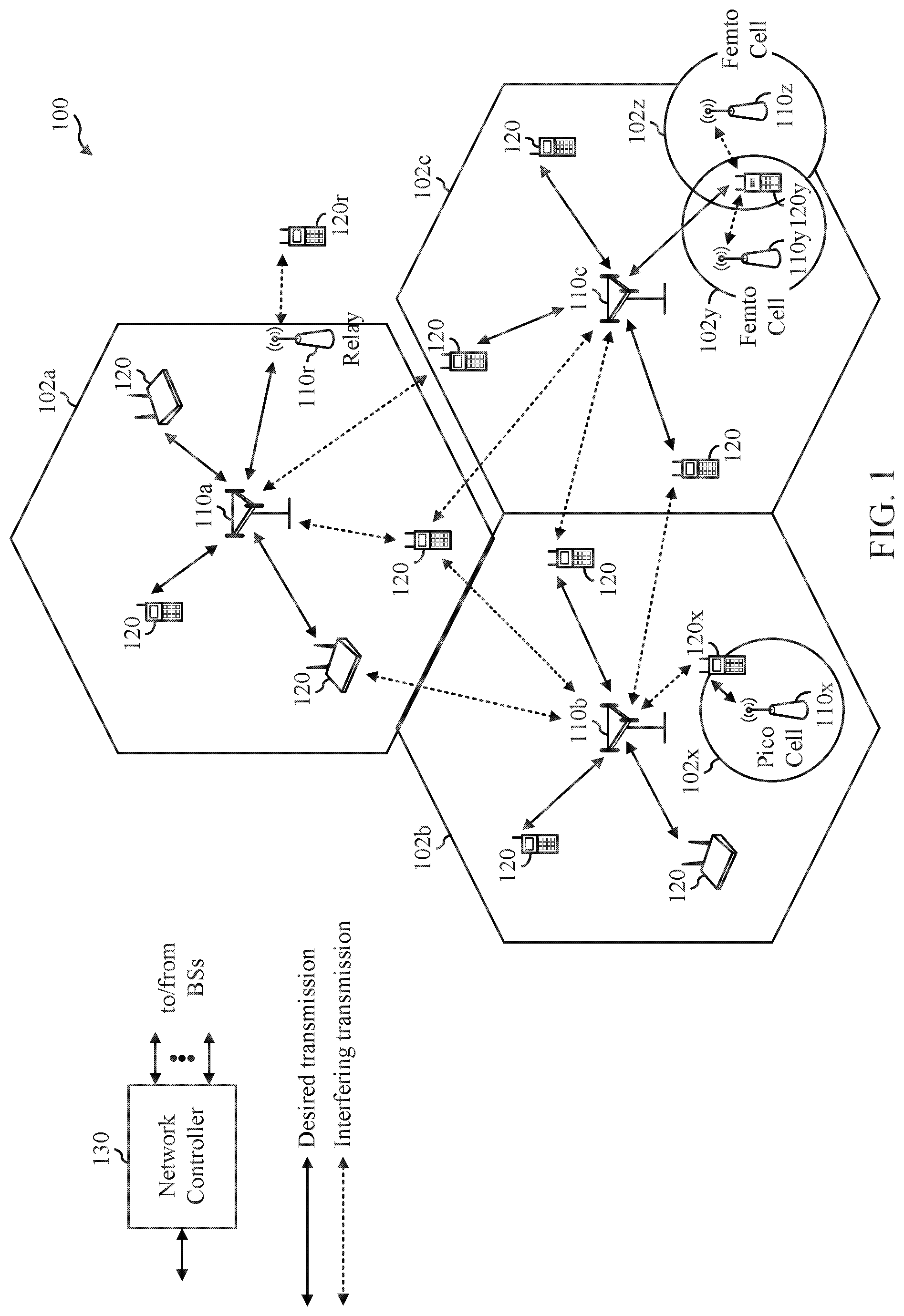 Patent US12107647 Figure 1 – Signaling design for non-PMI based CSI feedback