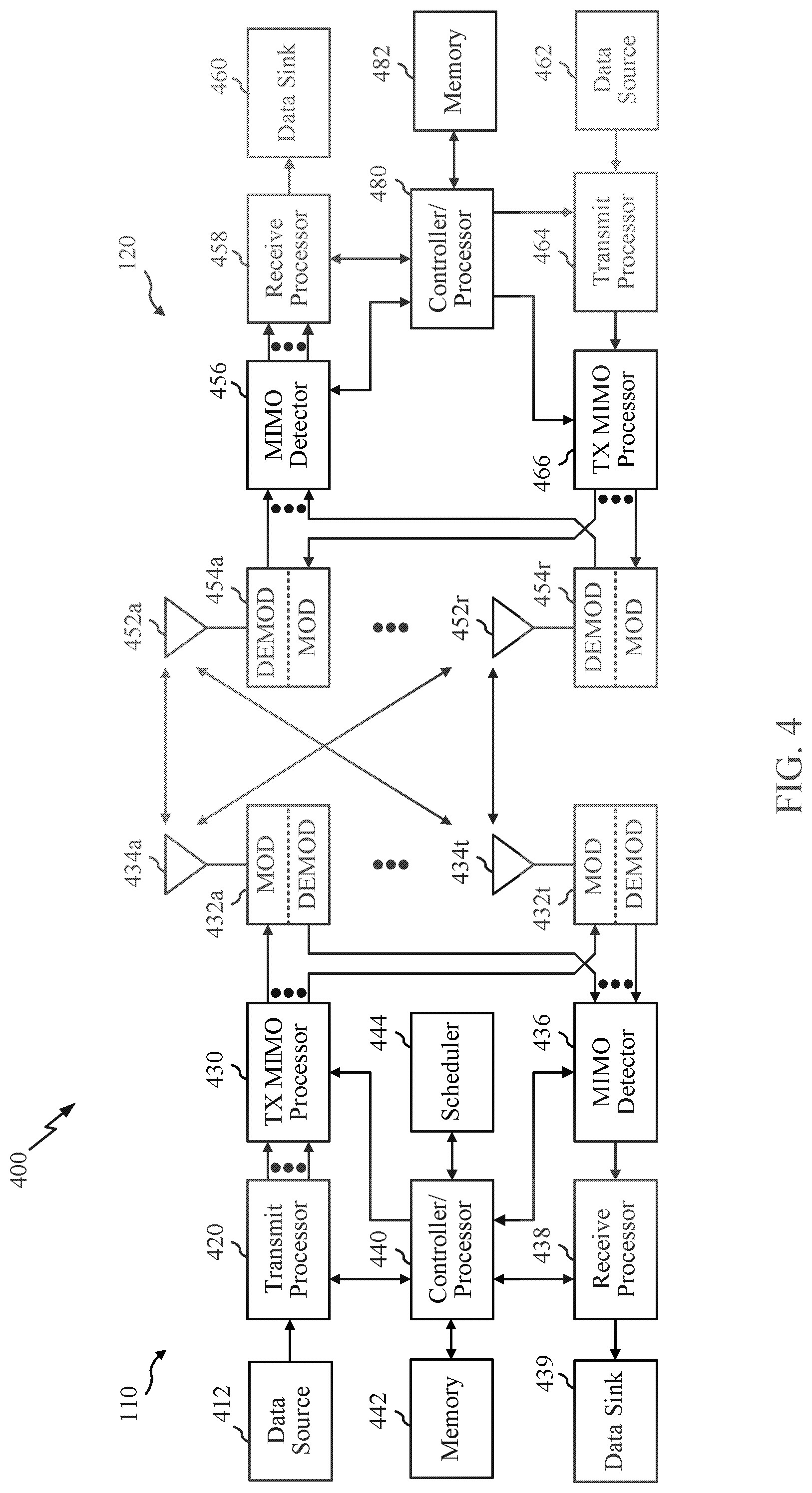 Patent US12107647 Figure 4 – Signaling design for non-PMI based CSI feedback