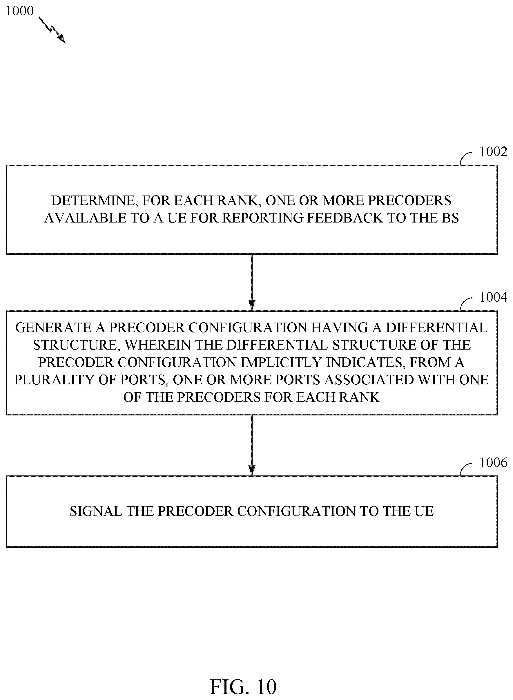 Patent US12107647 Figure 9 – Signaling design for non-PMI based CSI feedback