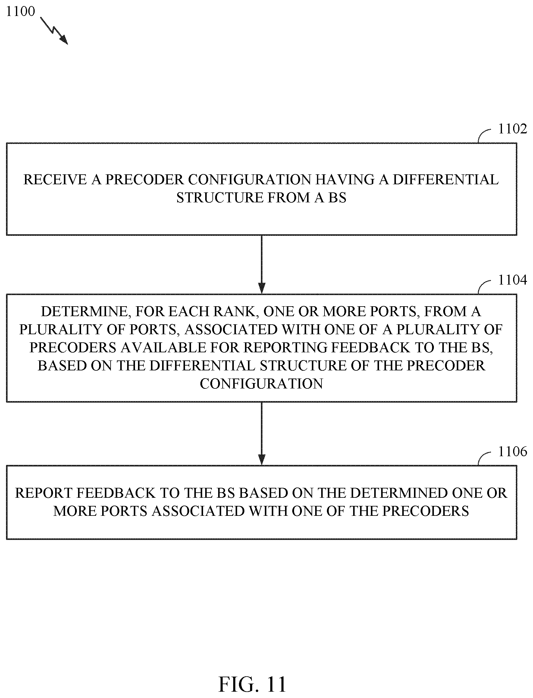 Patent US12107647 Figure 10 – Signaling design for non-PMI based CSI feedback