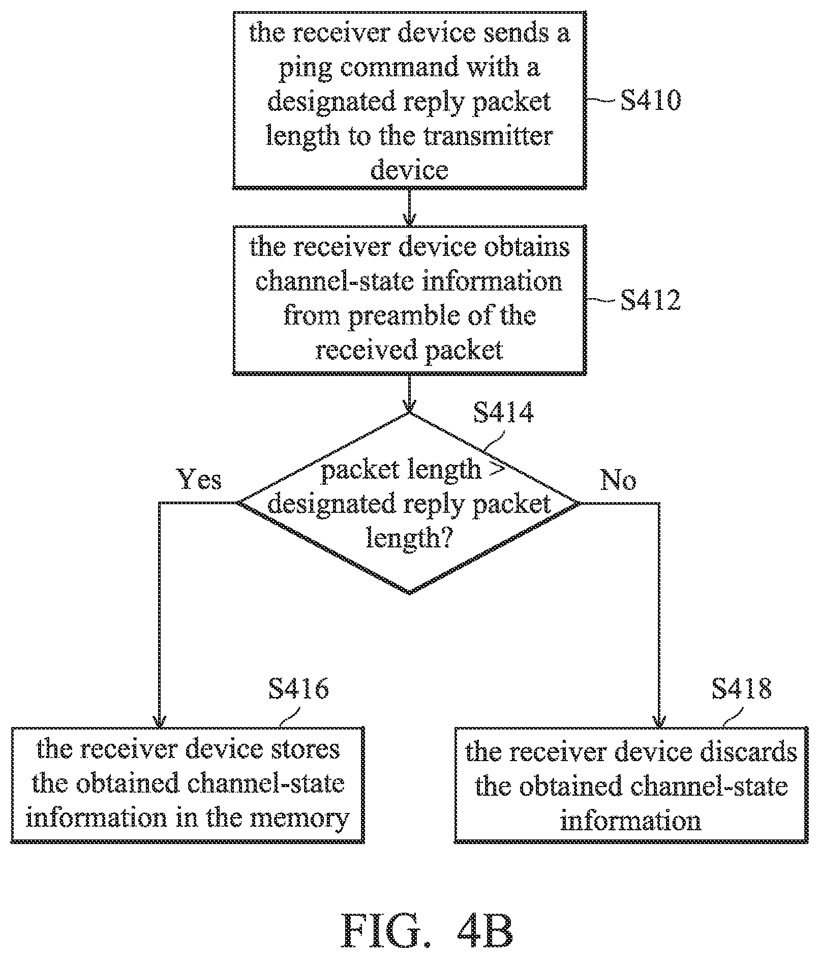 Patent US12107649 Figure 6 – Noise filtering of channel-state information in wireless communication