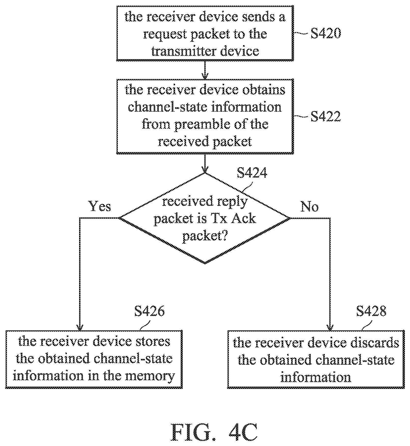 Patent US12107649 Figure 7 – Noise filtering of channel-state information in wireless communication