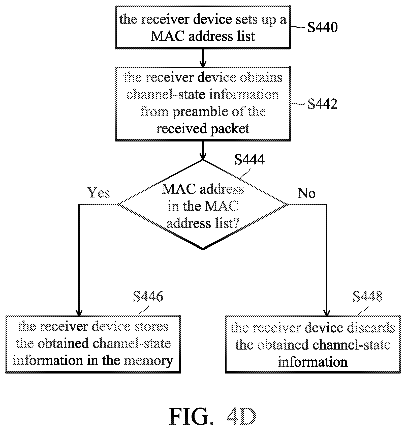 Patent US12107649 Figure 8 – Noise filtering of channel-state information in wireless communication