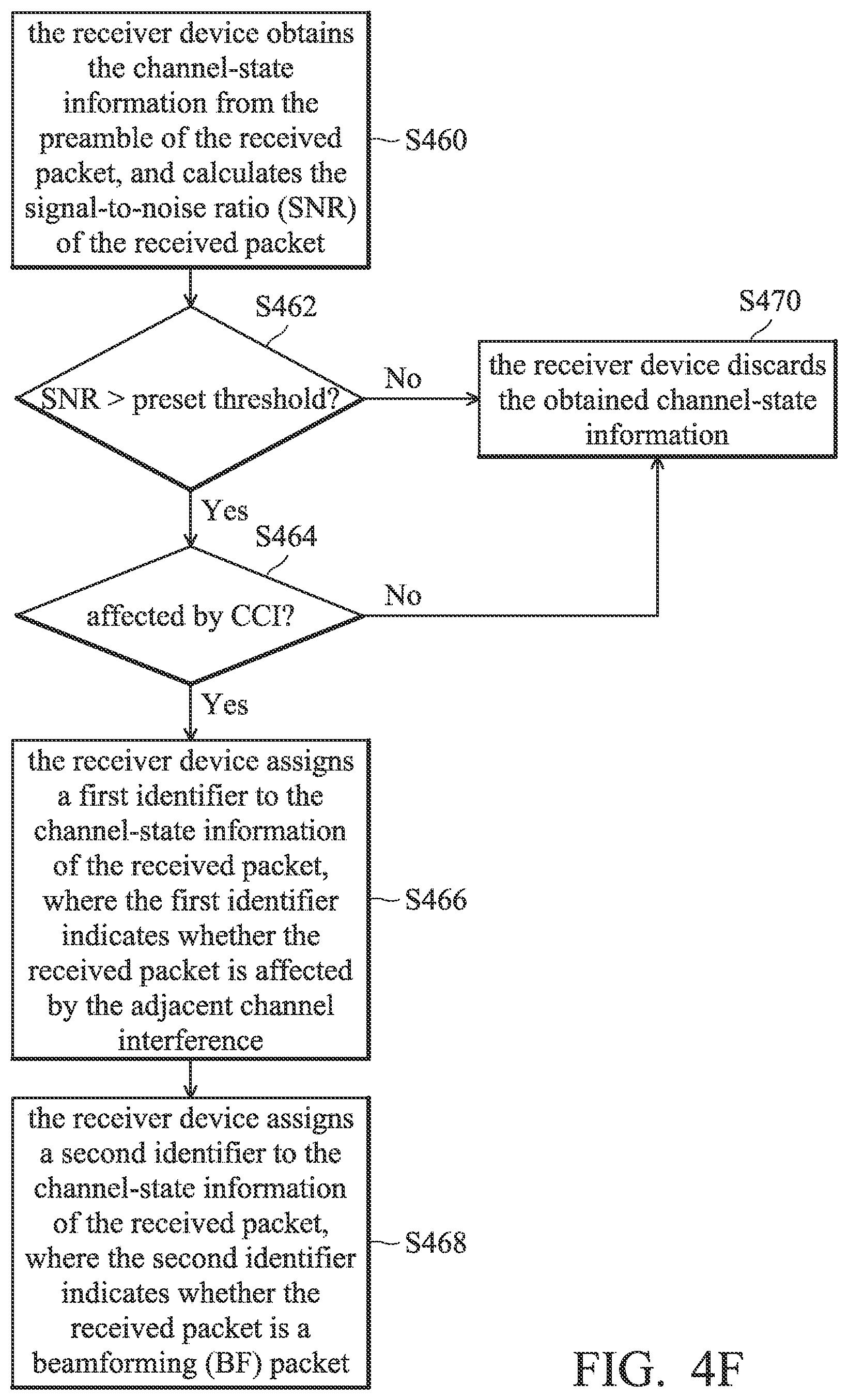 Patent US12107649 Figure 10 – Noise filtering of channel-state information in wireless communication