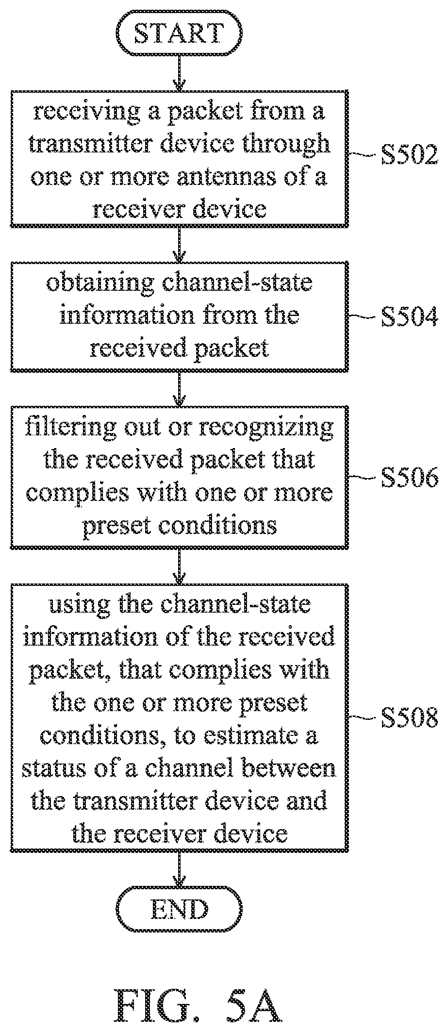 Patent US12107649 Figure 11 – Noise filtering of channel-state information in wireless communication