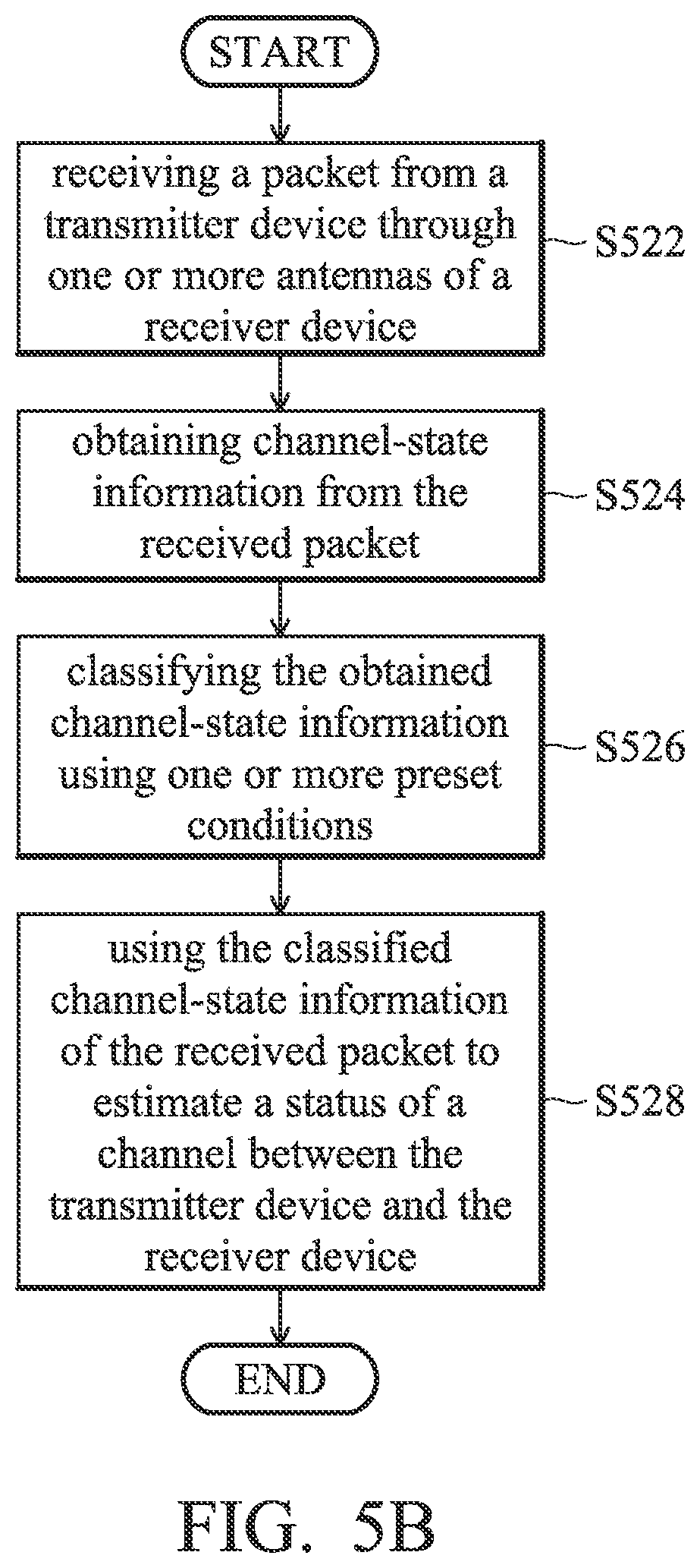 Patent US12107649 Figure 12 – Noise filtering of channel-state information in wireless communication