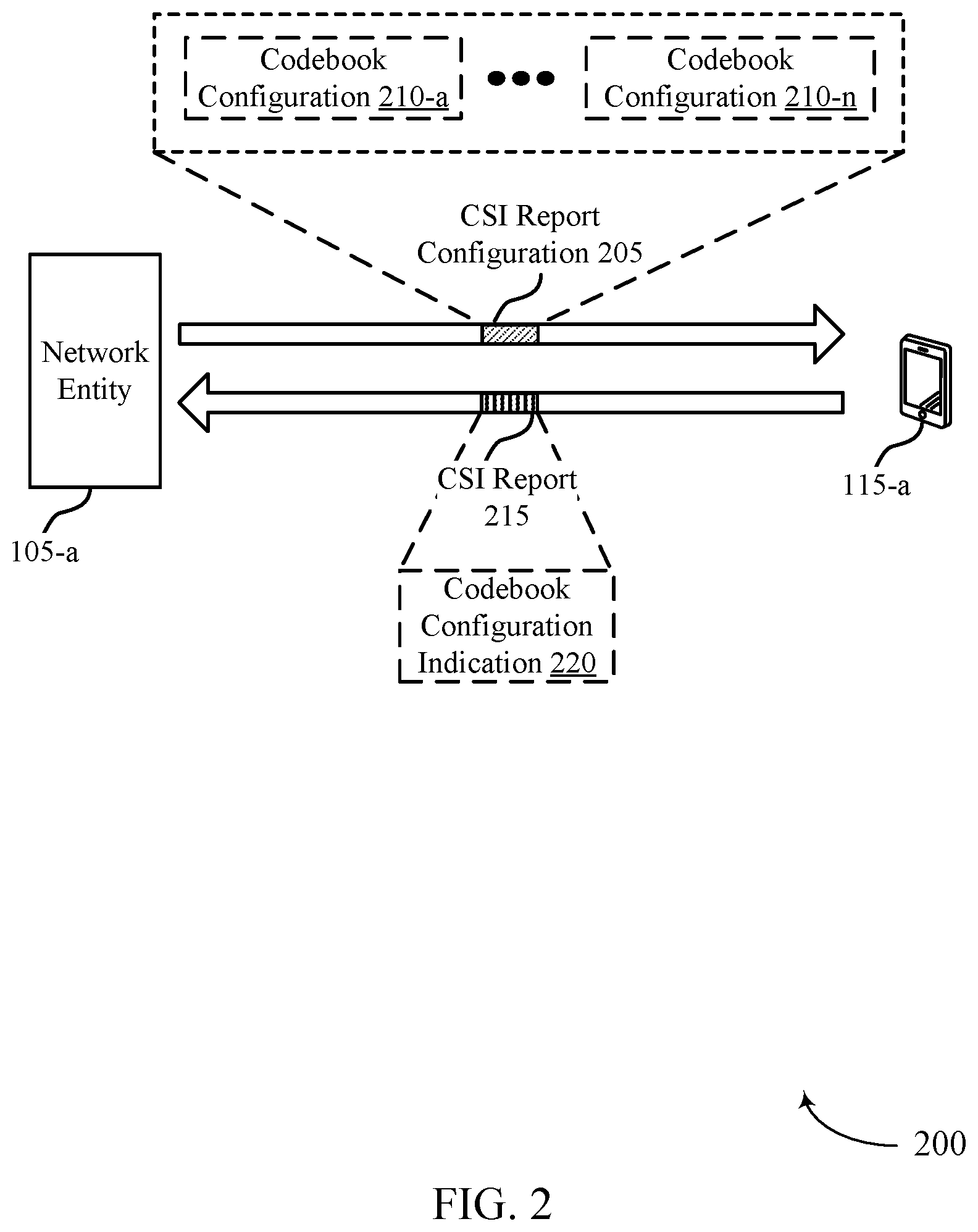 Patent US12107650 Figure 2 – Channel state information reference signal configurations for dynamic antenna port adaptation
