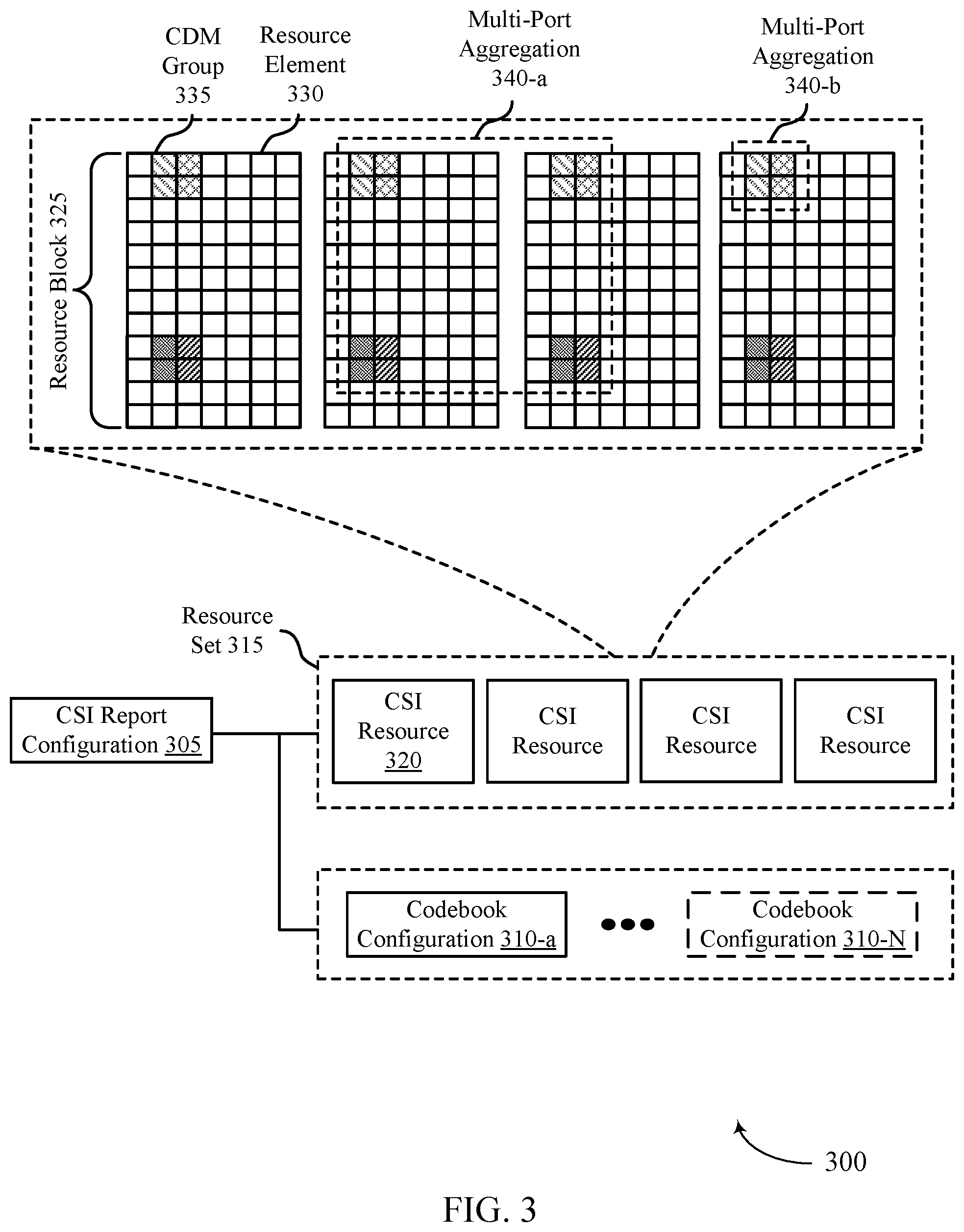 Patent US12107650 Figure 3 – Channel state information reference signal configurations for dynamic antenna port adaptation
