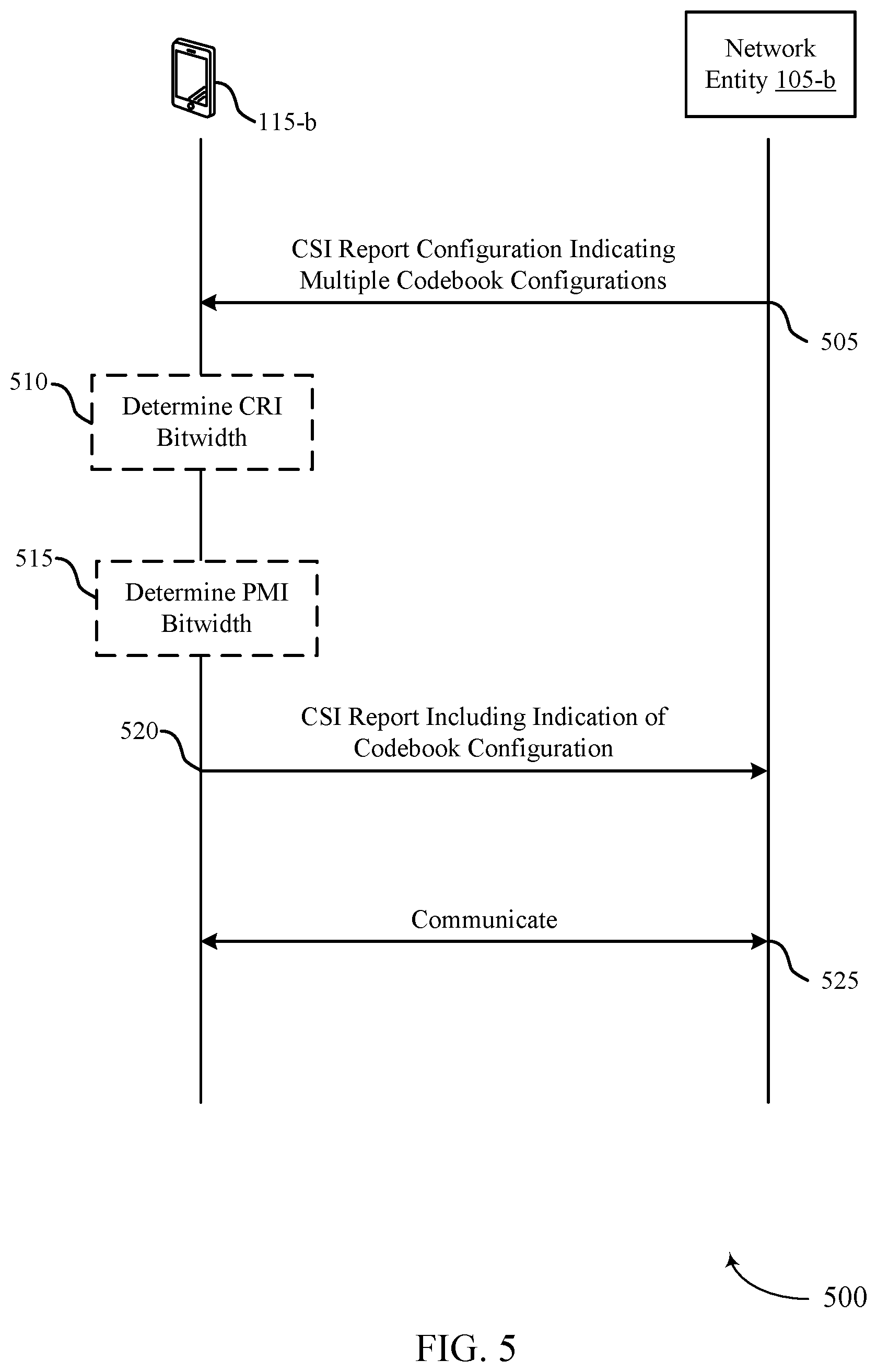 Patent US12107650 Figure 5 – Channel state information reference signal configurations for dynamic antenna port adaptation