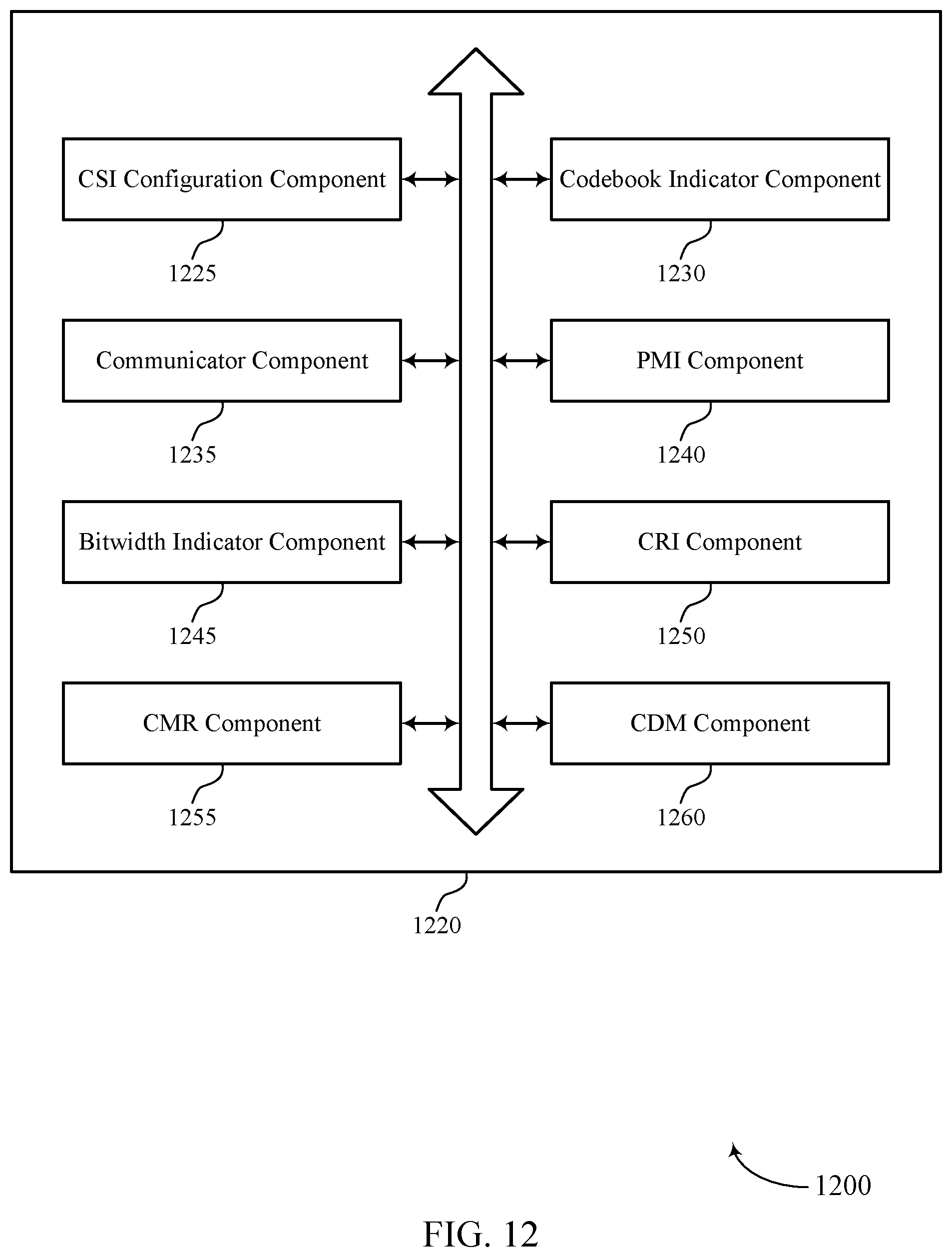 Patent US12107650 Figure 12 – Channel state information reference signal configurations for dynamic antenna port adaptation