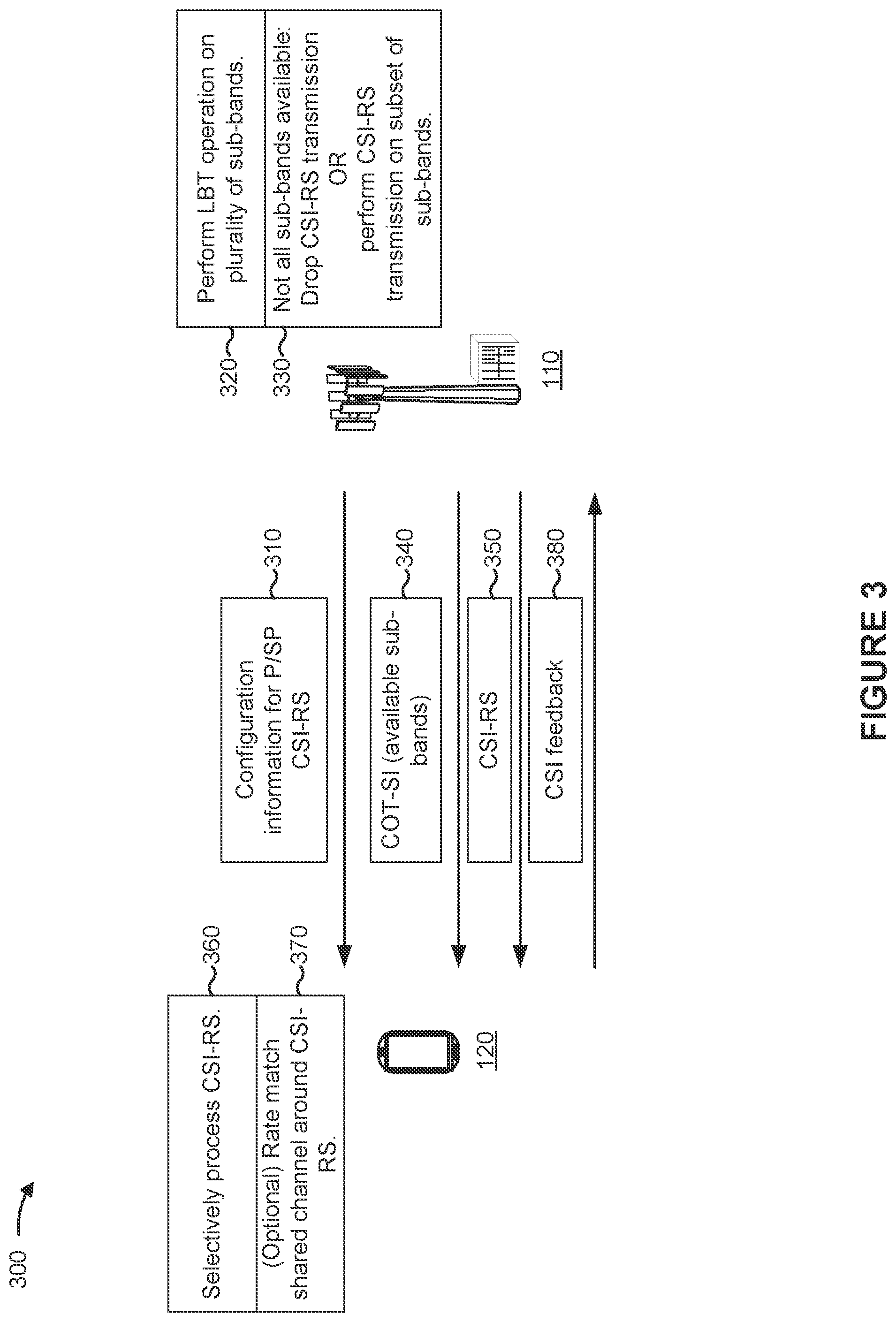 Patent US12107651 Figure 3 – Channel state information reference signal for wideband operation