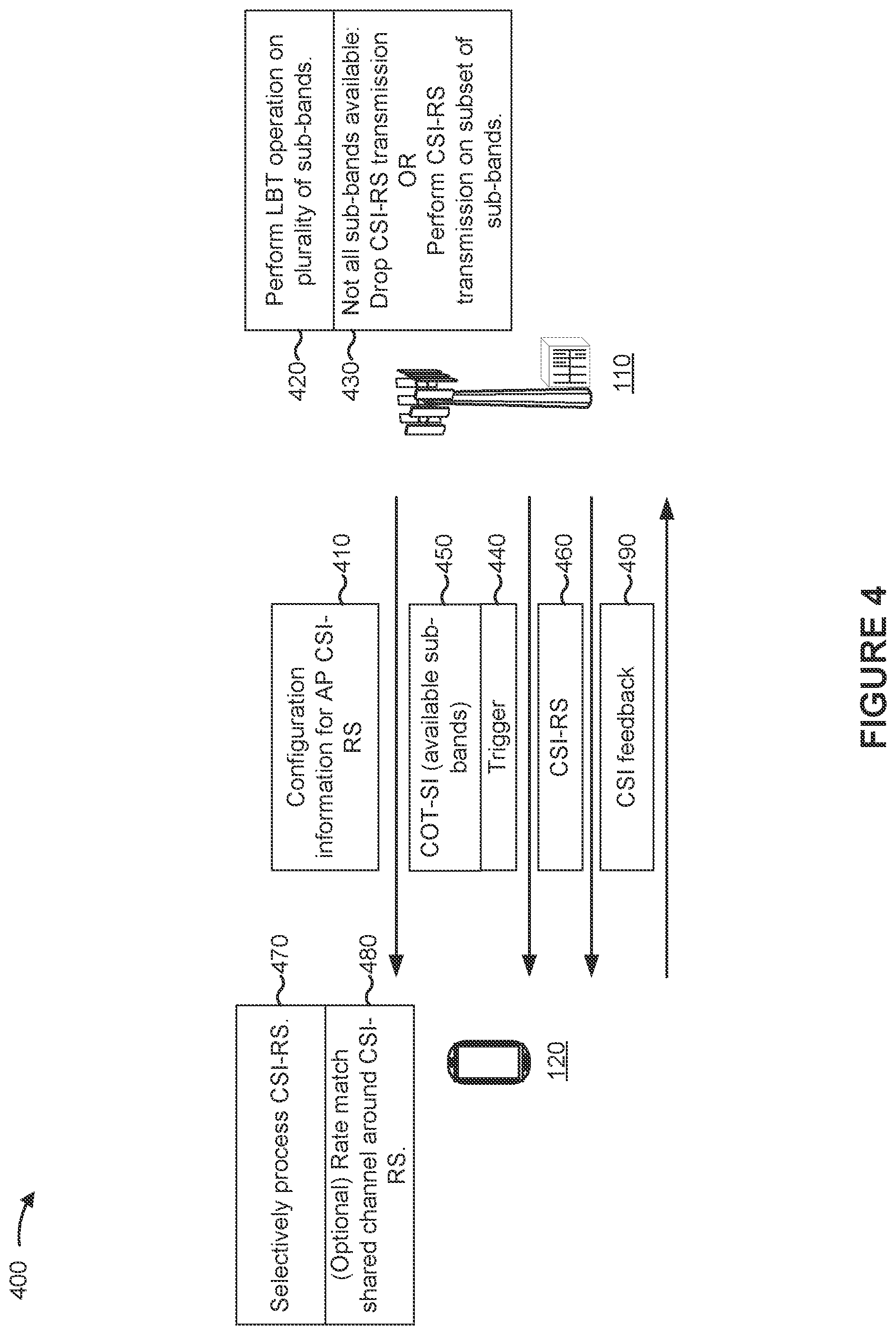 Patent US12107651 Figure 4 – Channel state information reference signal for wideband operation