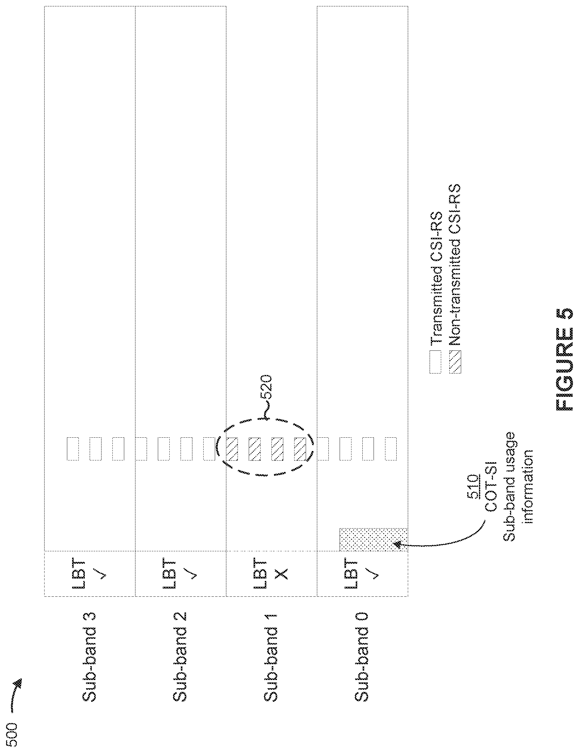 Patent US12107651 Figure 5 – Channel state information reference signal for wideband operation