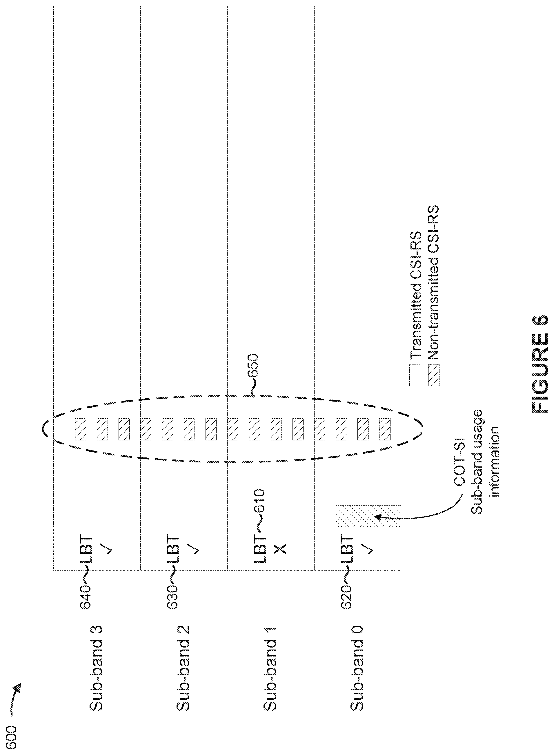 Patent US12107651 Figure 6 – Channel state information reference signal for wideband operation