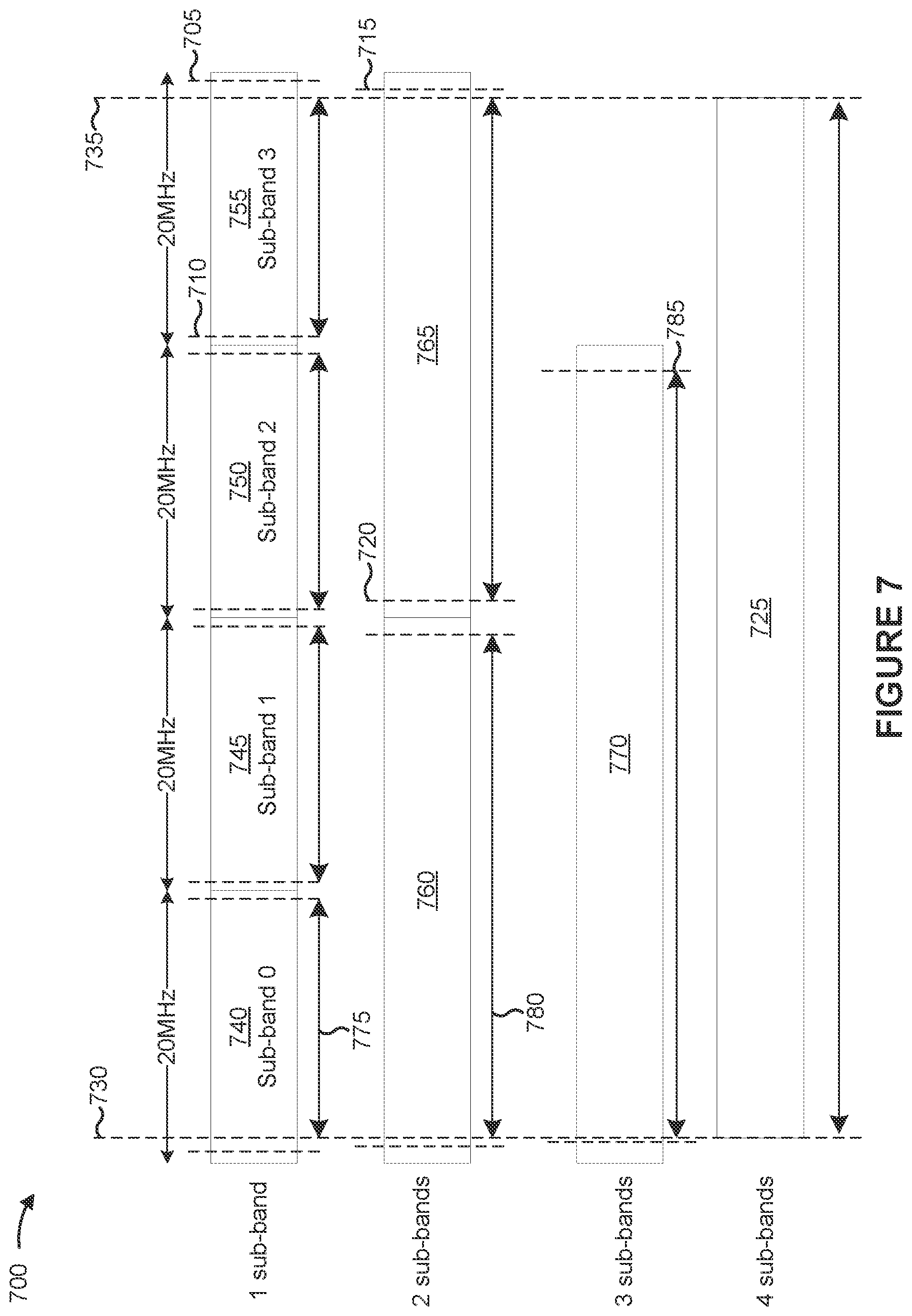 Patent US12107651 Figure 7 – Channel state information reference signal for wideband operation
