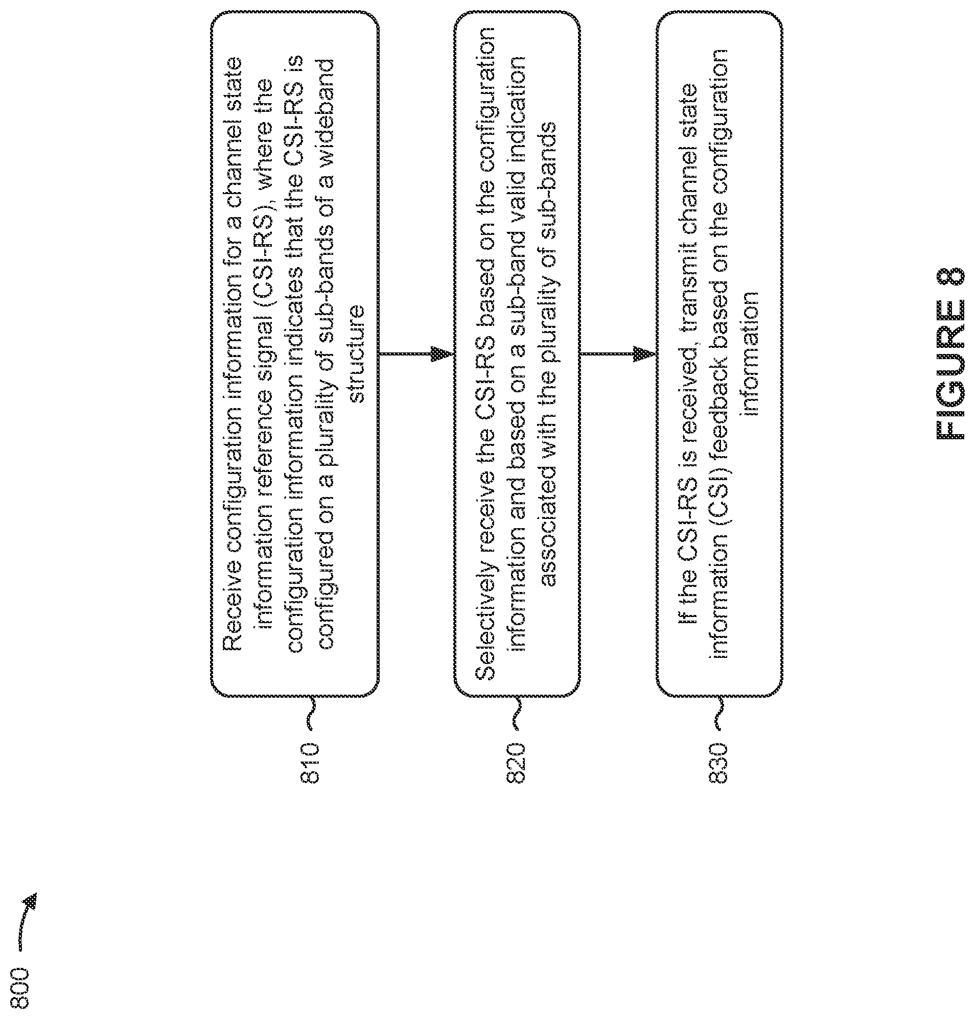 Patent US12107651 Figure 8 – Channel state information reference signal for wideband operation